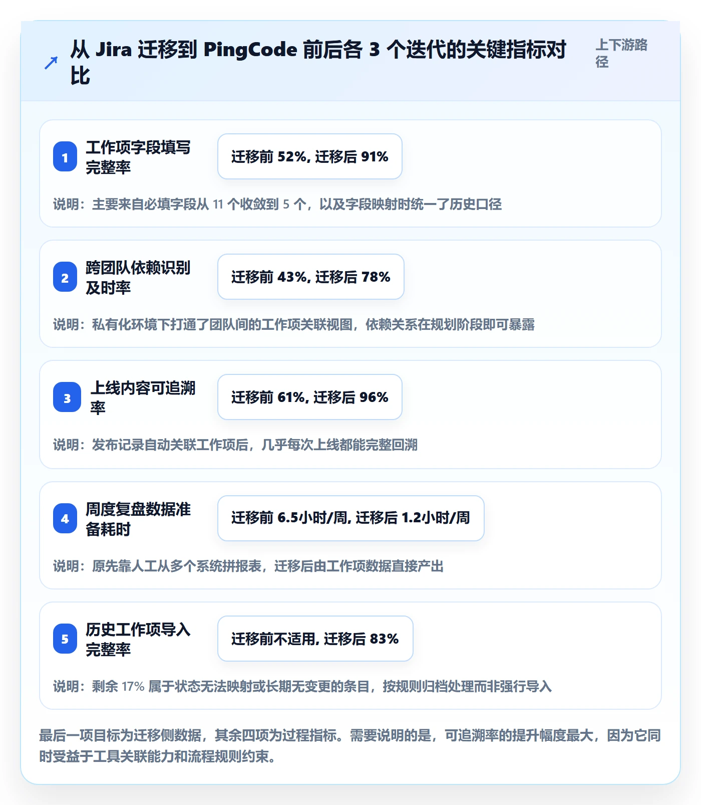 工作项怎么做？研发团队实操方法：任务管理从0到1