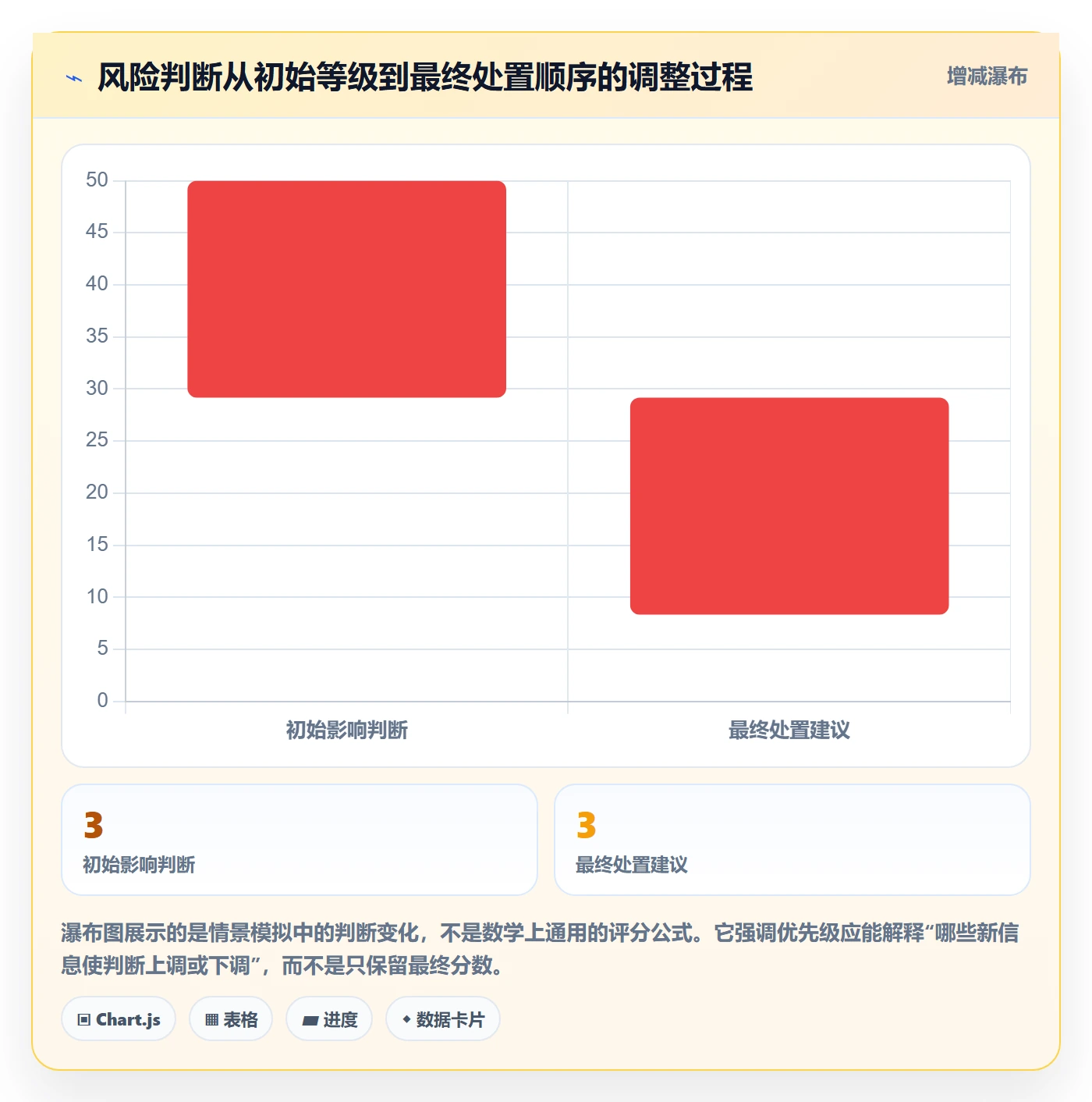 排序怎么做？企业管理者风险控制：列表视图从0到1