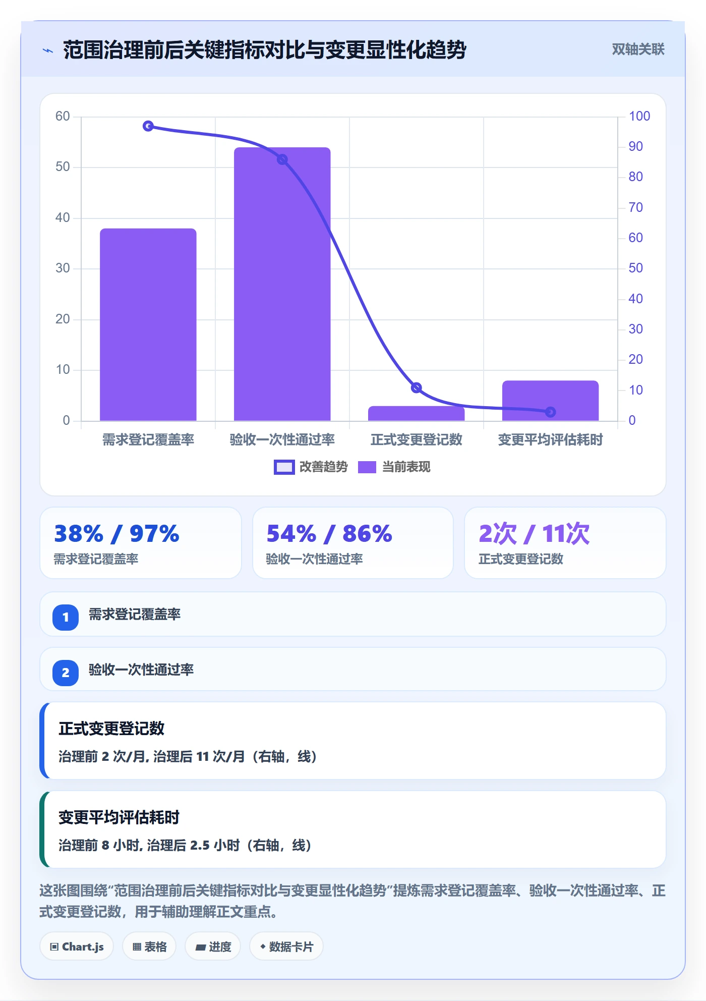 项目范围交付范围全流程:企业管理者落地方案与一文讲清