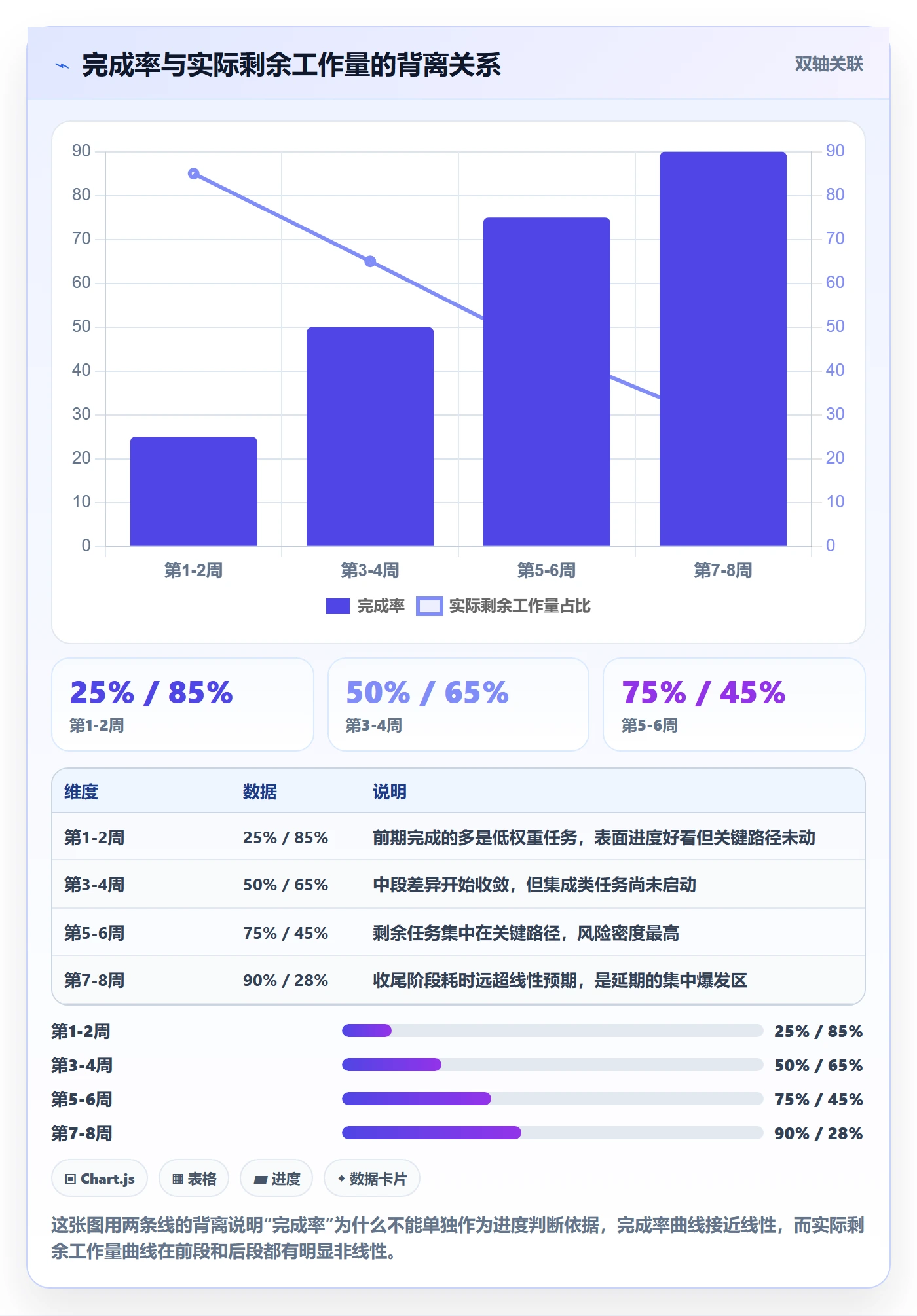 进度跟踪如何做好动态?PMO风险控制与操作步骤