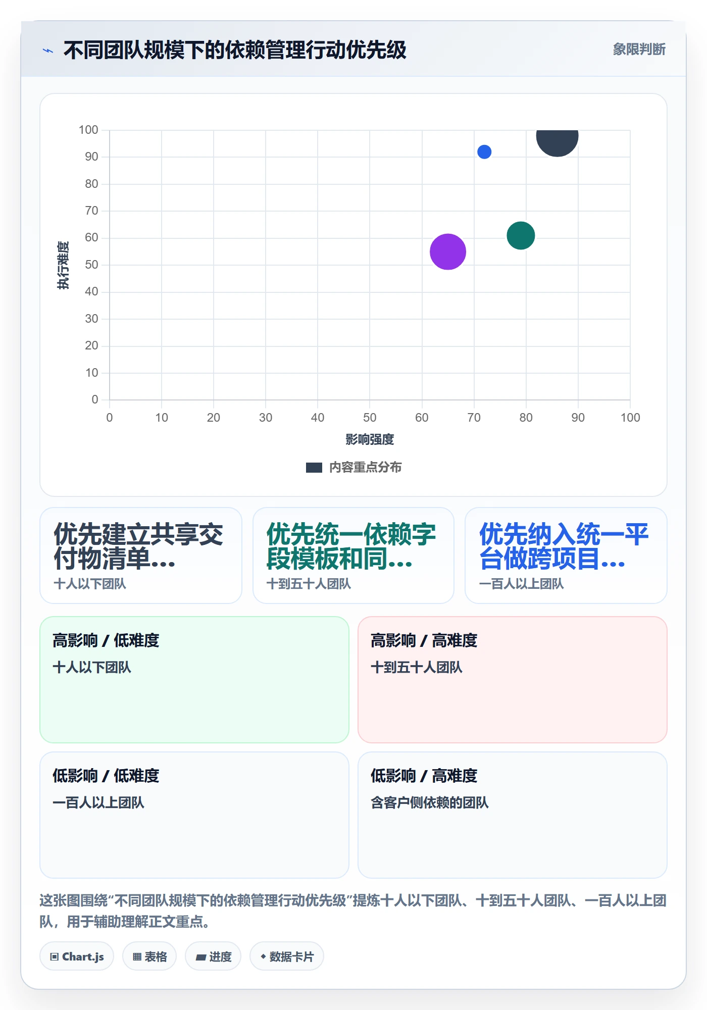 SF怎么做?实施团队流程优化:任务依赖从0到1