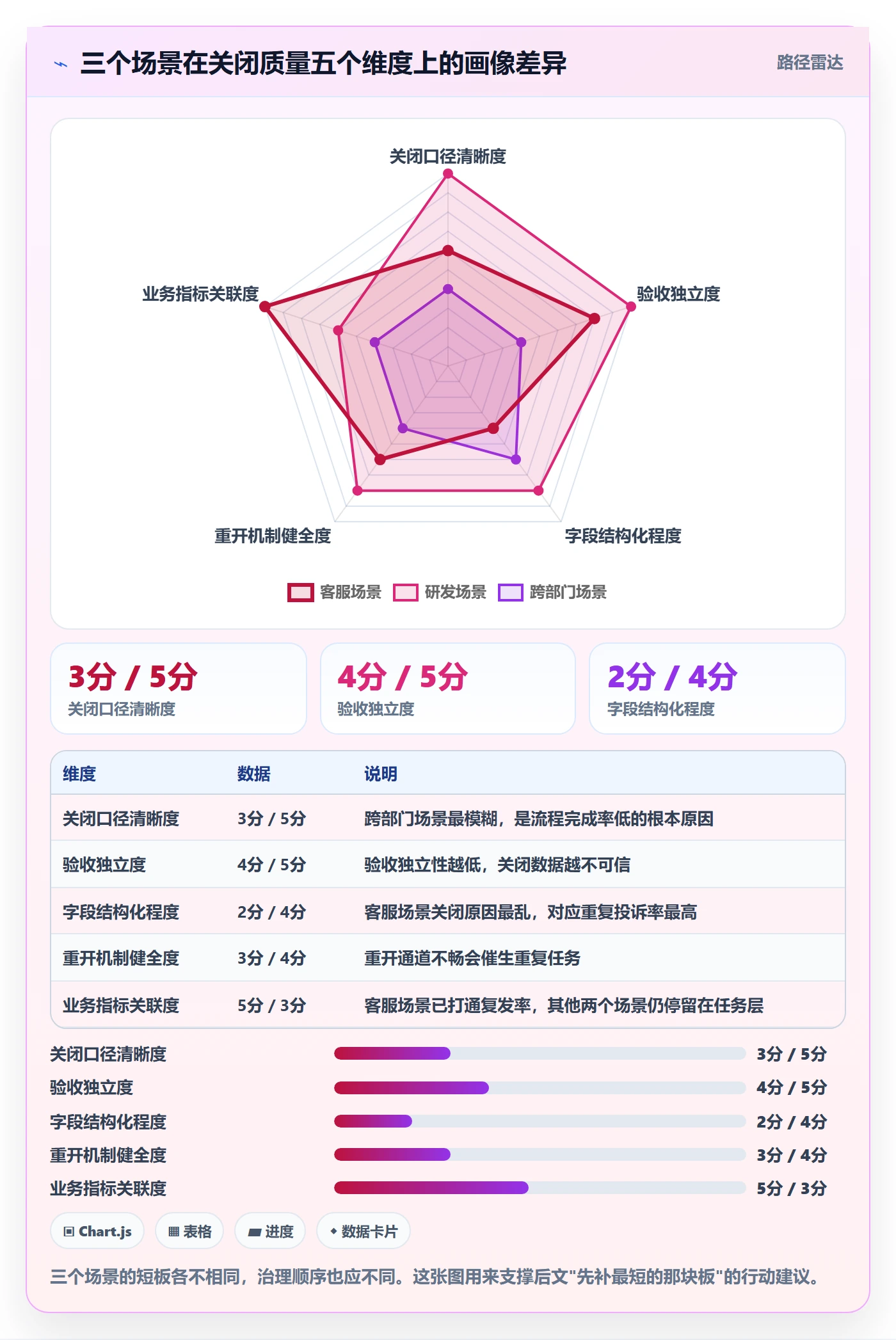 关闭最佳实践:企业管理者任务执行数据分析,常见问题