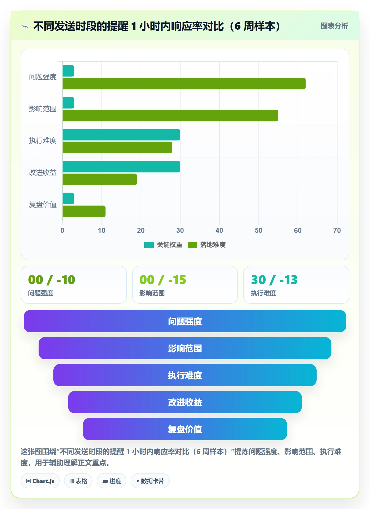 自动提醒实操方法：项目成员提升任务提醒效率的制度设计方法与模板