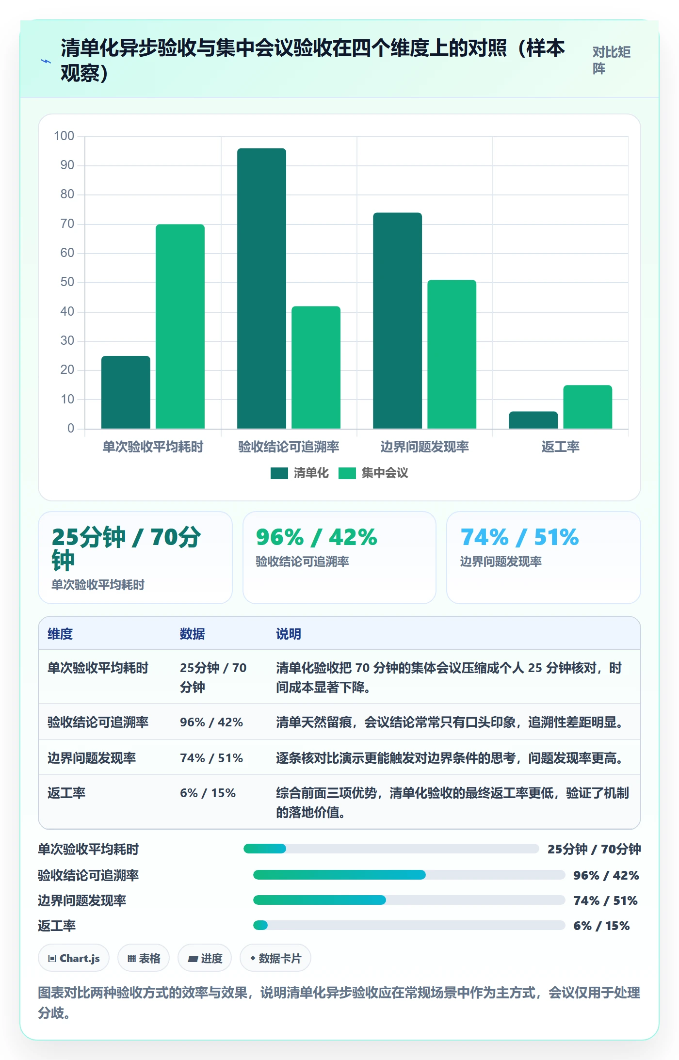 确认完成落地方案:研发团队开展任务验收的最佳实践案例解析