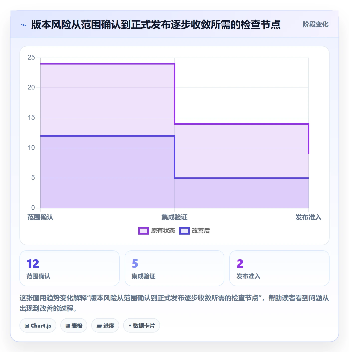 Release管理方法大全：项目经理版本管理最佳实践落地清单