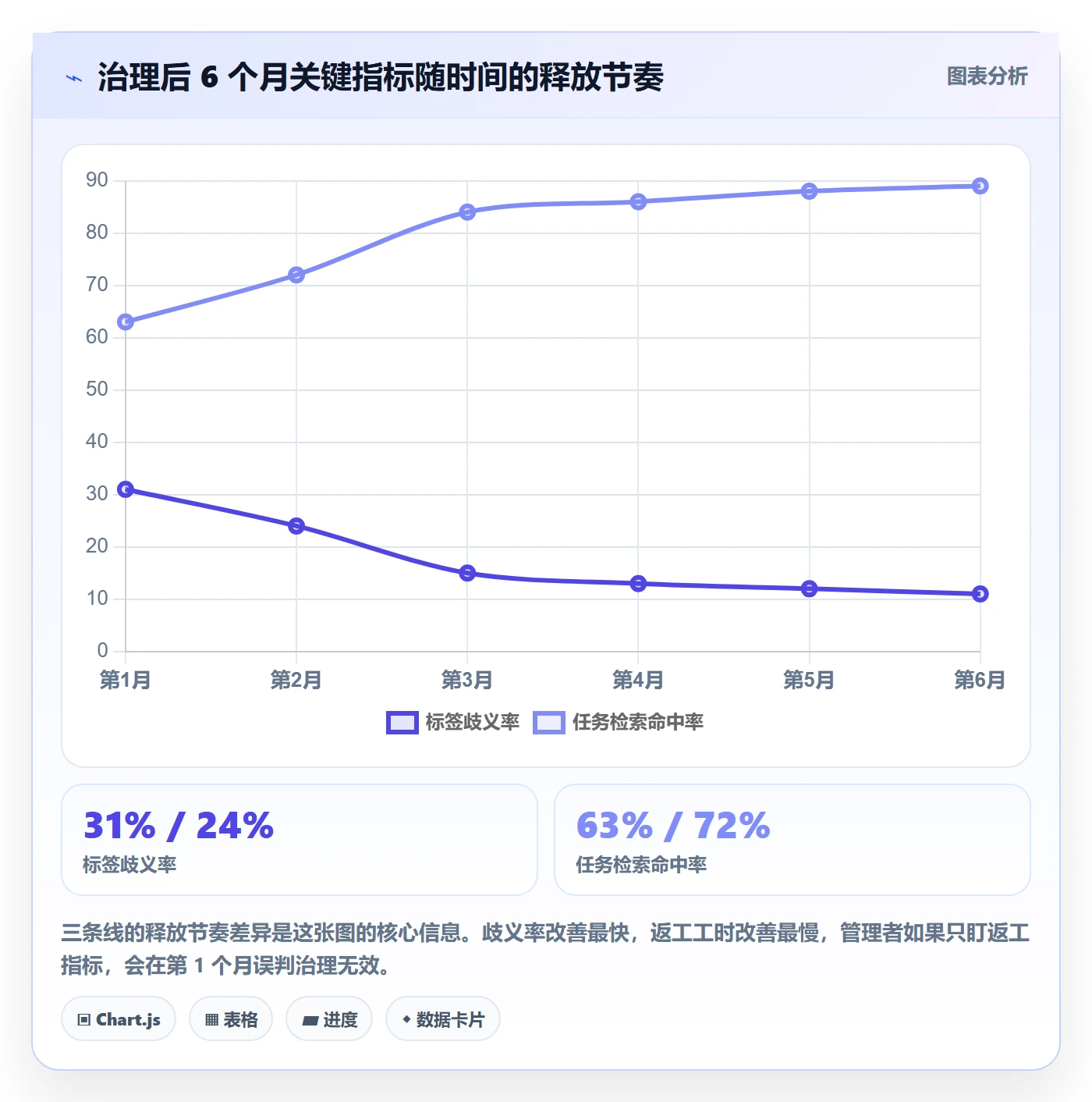 标签落地方案:项目成员开展任务属性的协同管理案例解析