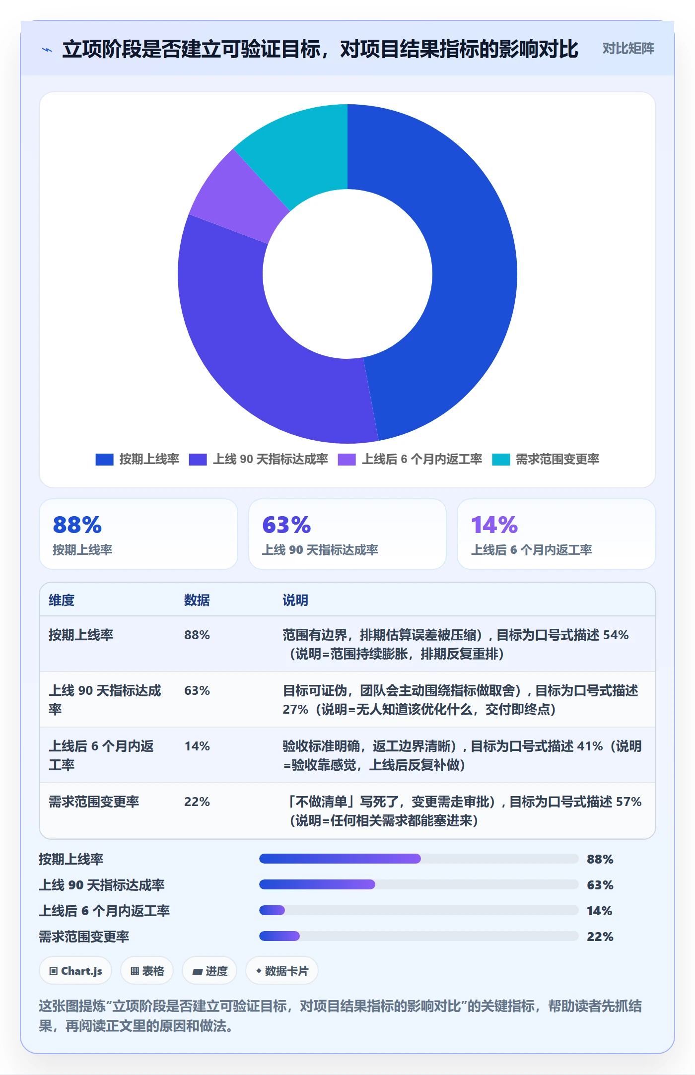 项目目标项目目标教程：产品经理入门指南，避坑指南