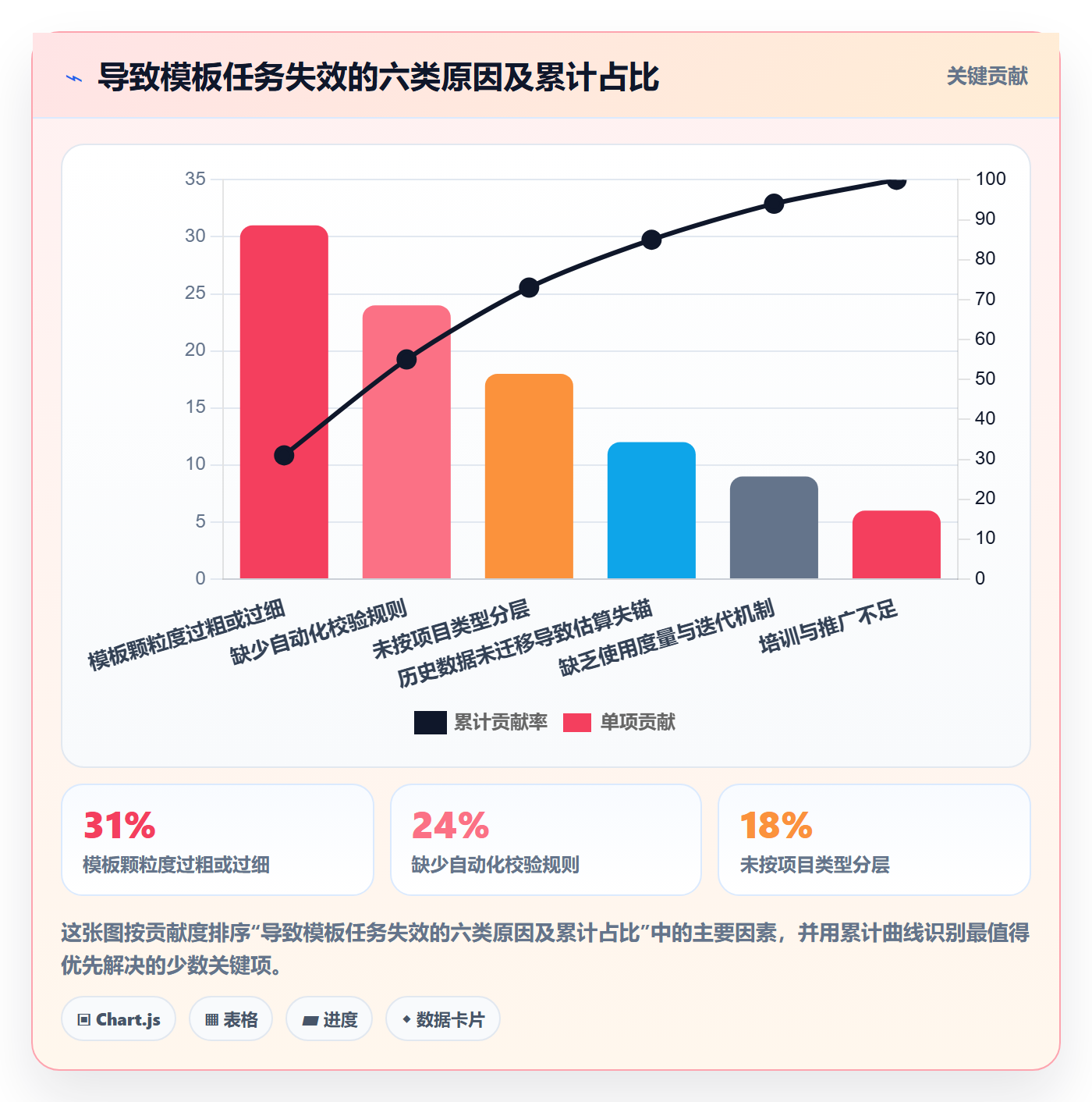 模板任务落地方案:研发团队开展项目模板的效率提升案例解析