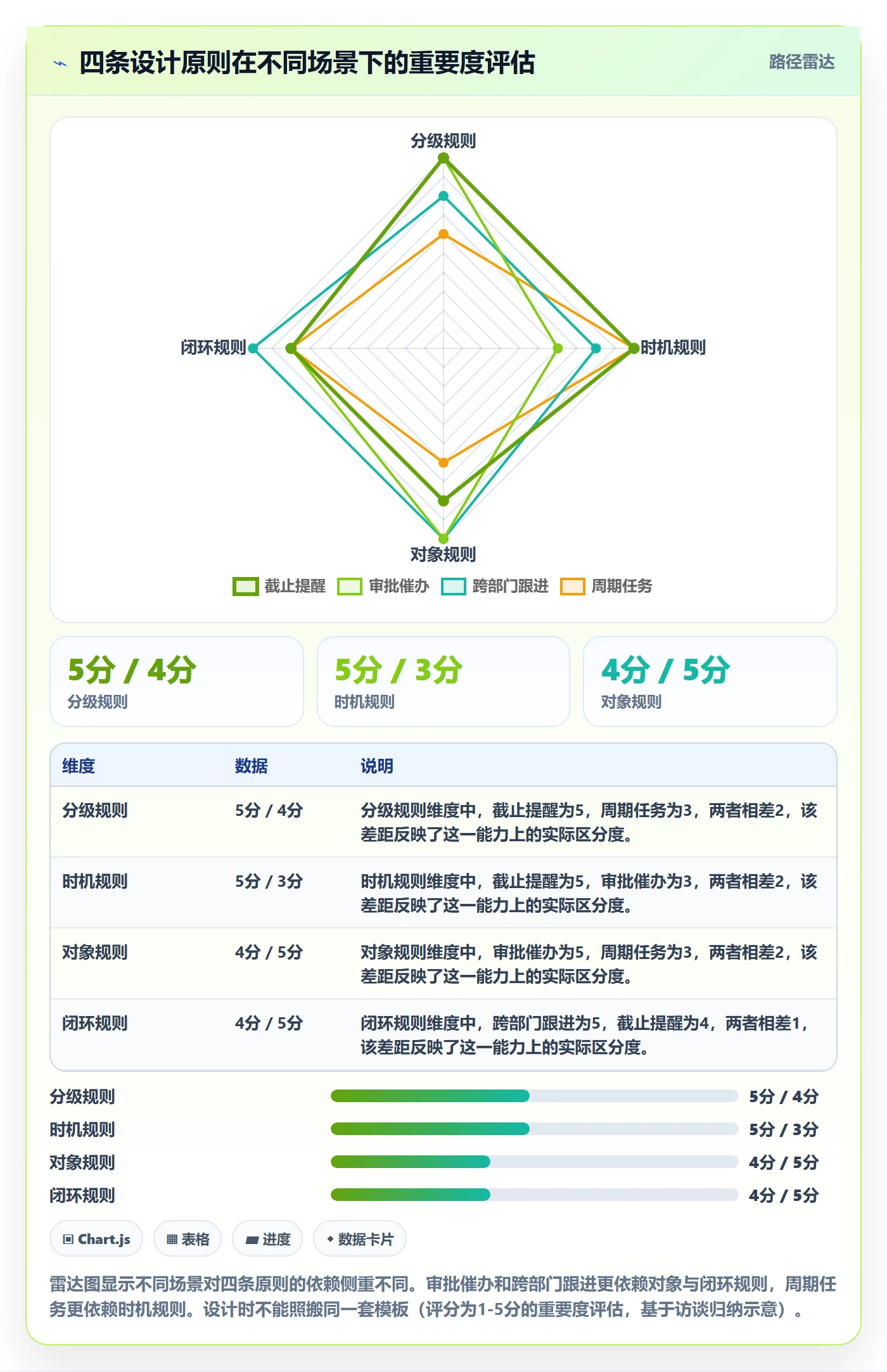 自动提醒最佳实践:企业管理者任务提醒实操方法,常见问题