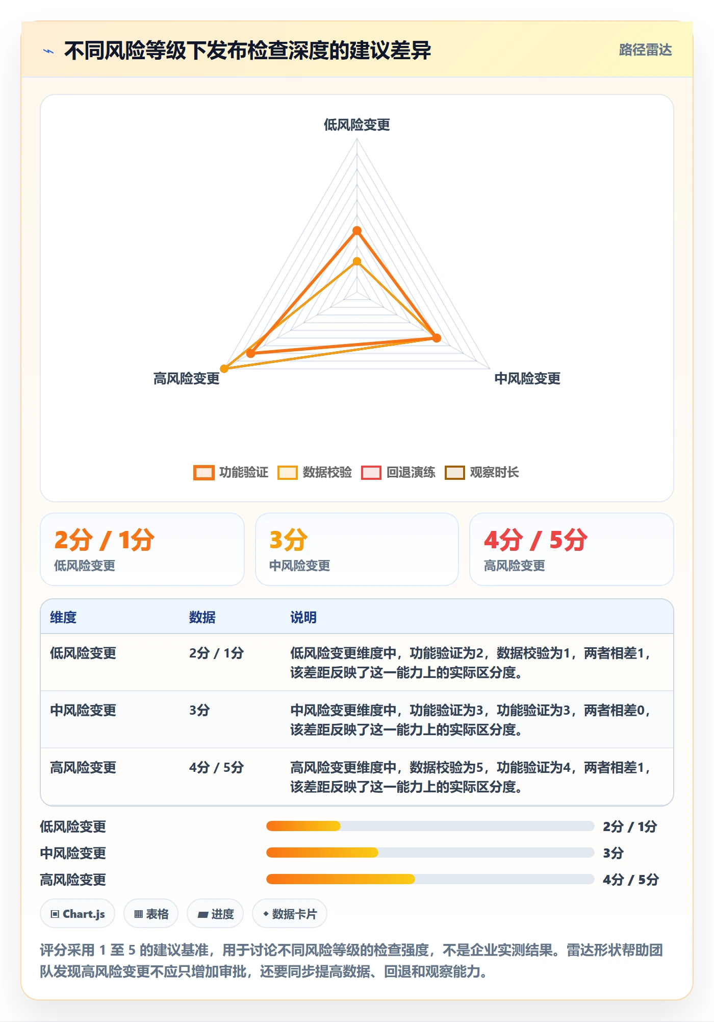 发布检查落地方案:研发团队开展发布管理的实操方法案例解析
