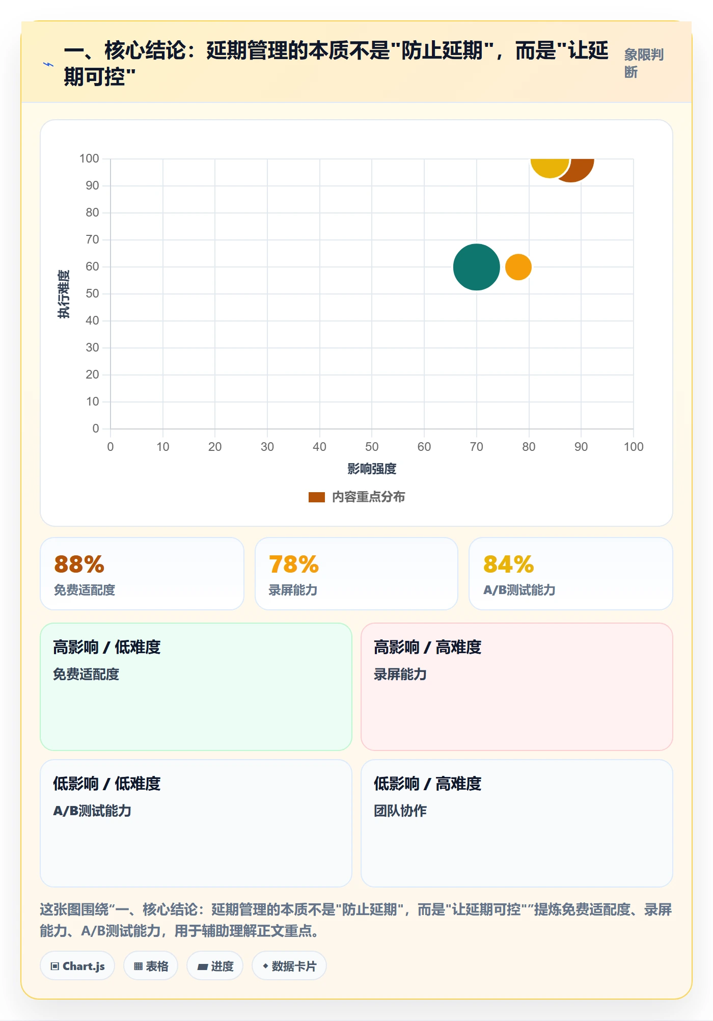 延期流程与规范：跨部门团队任务执行入门指南关键指标