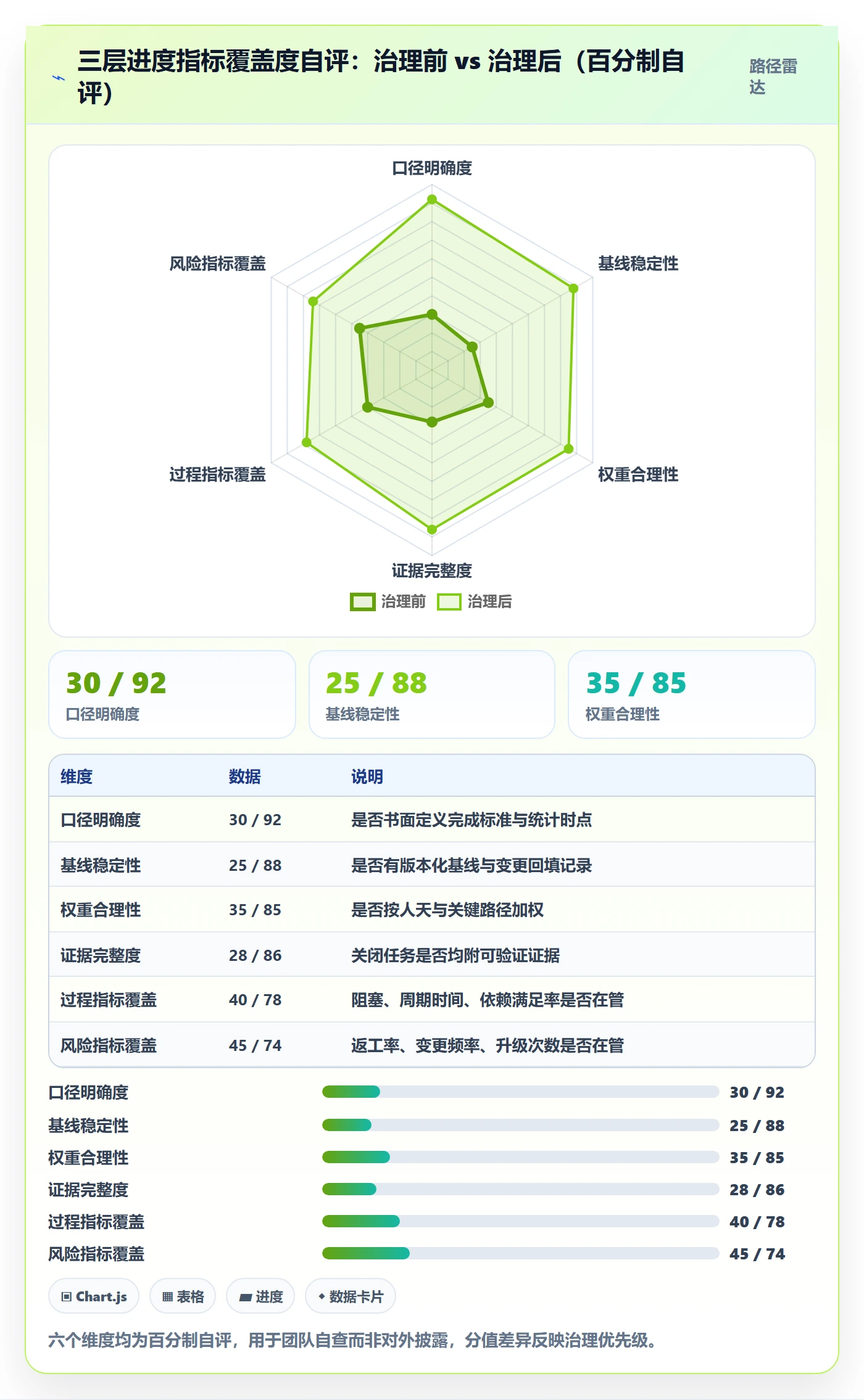 完成率流程与规范:项目负责人进度管理最佳实践关键指标