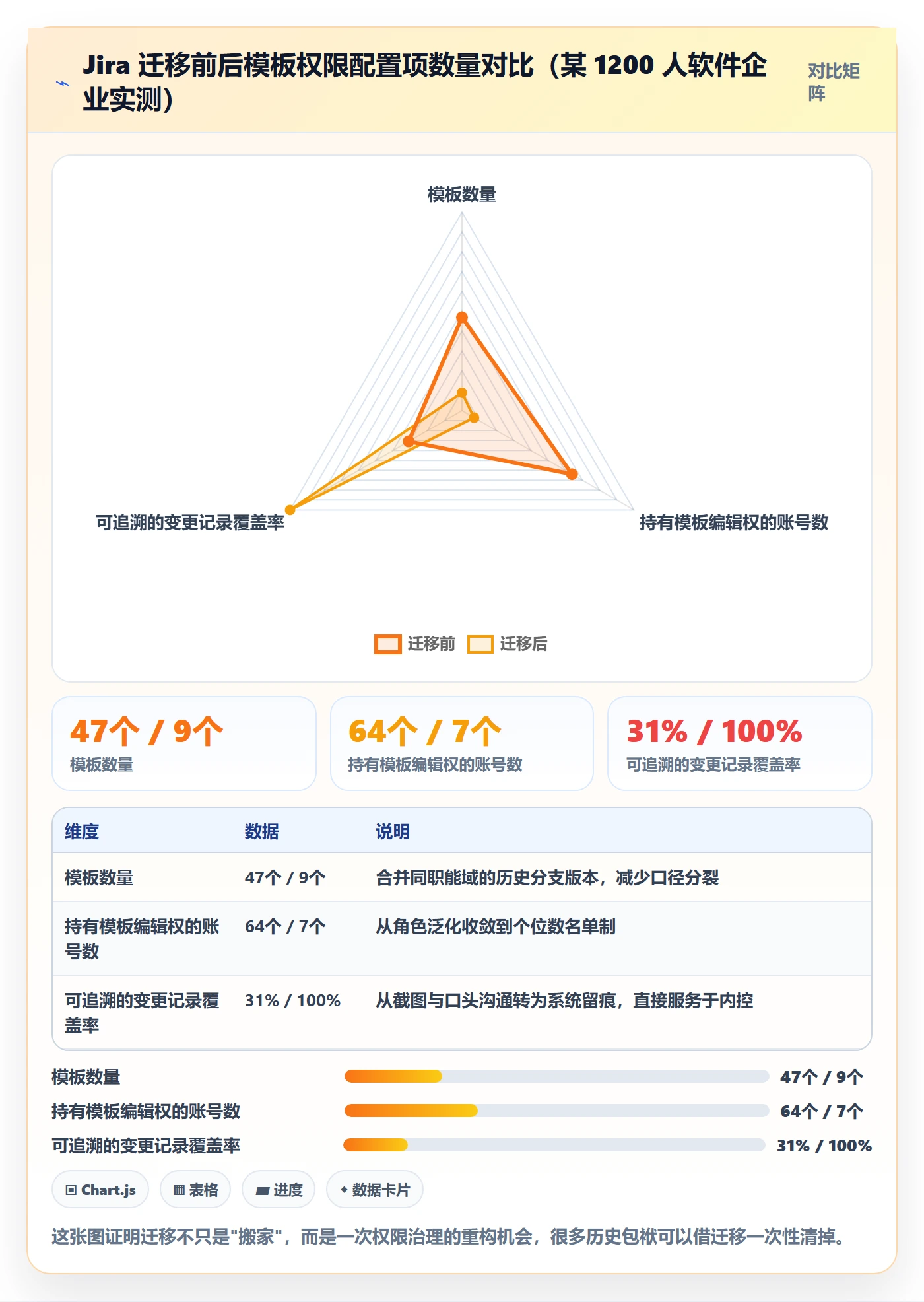 项目模板模板权限教程:PMO风险控制,避坑指南