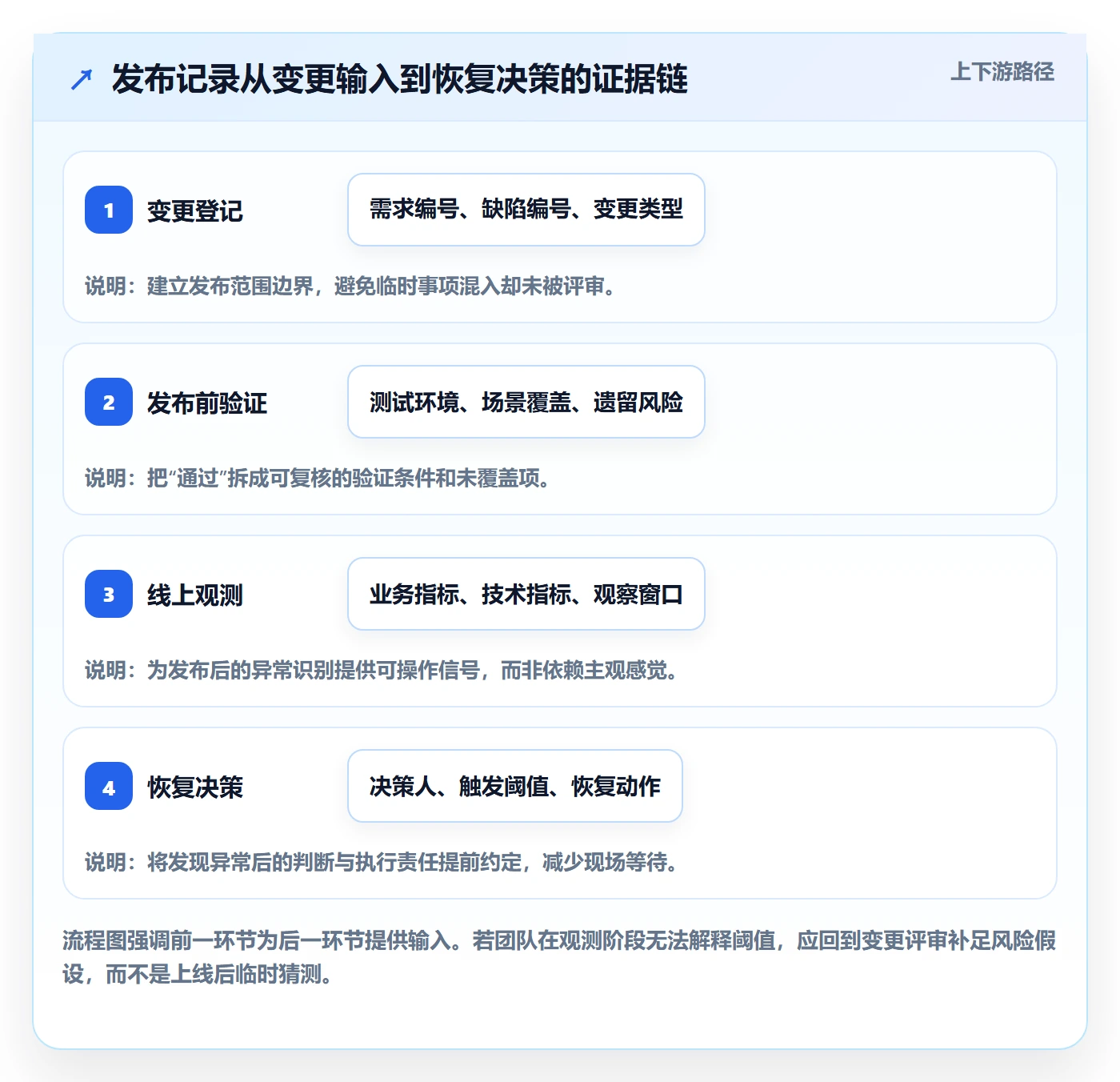 发布记录管理指南:项目成员如何做好发布管理,最佳实践全流程