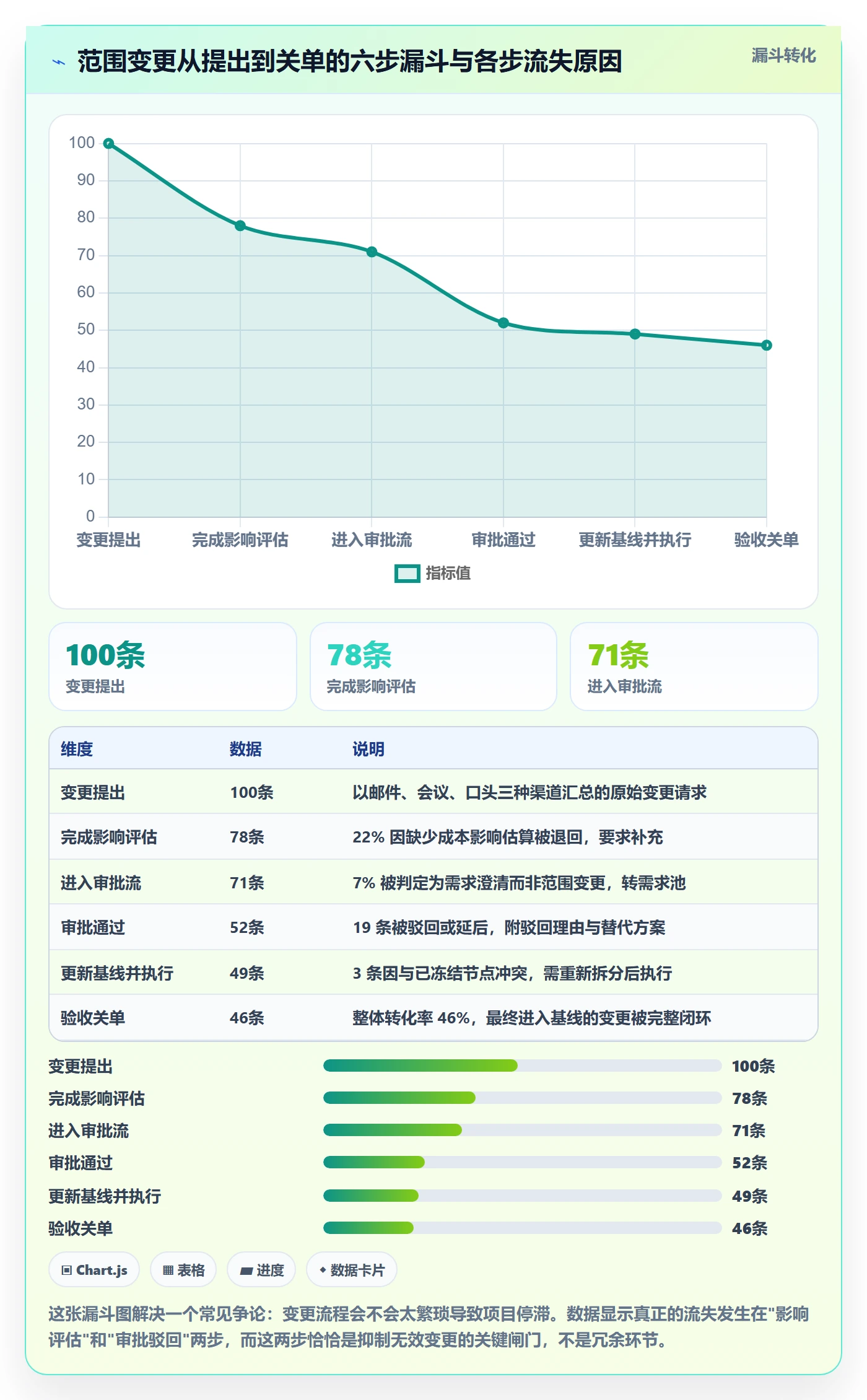 WBS流程与规范:管理层项目范围制度设计关键指标