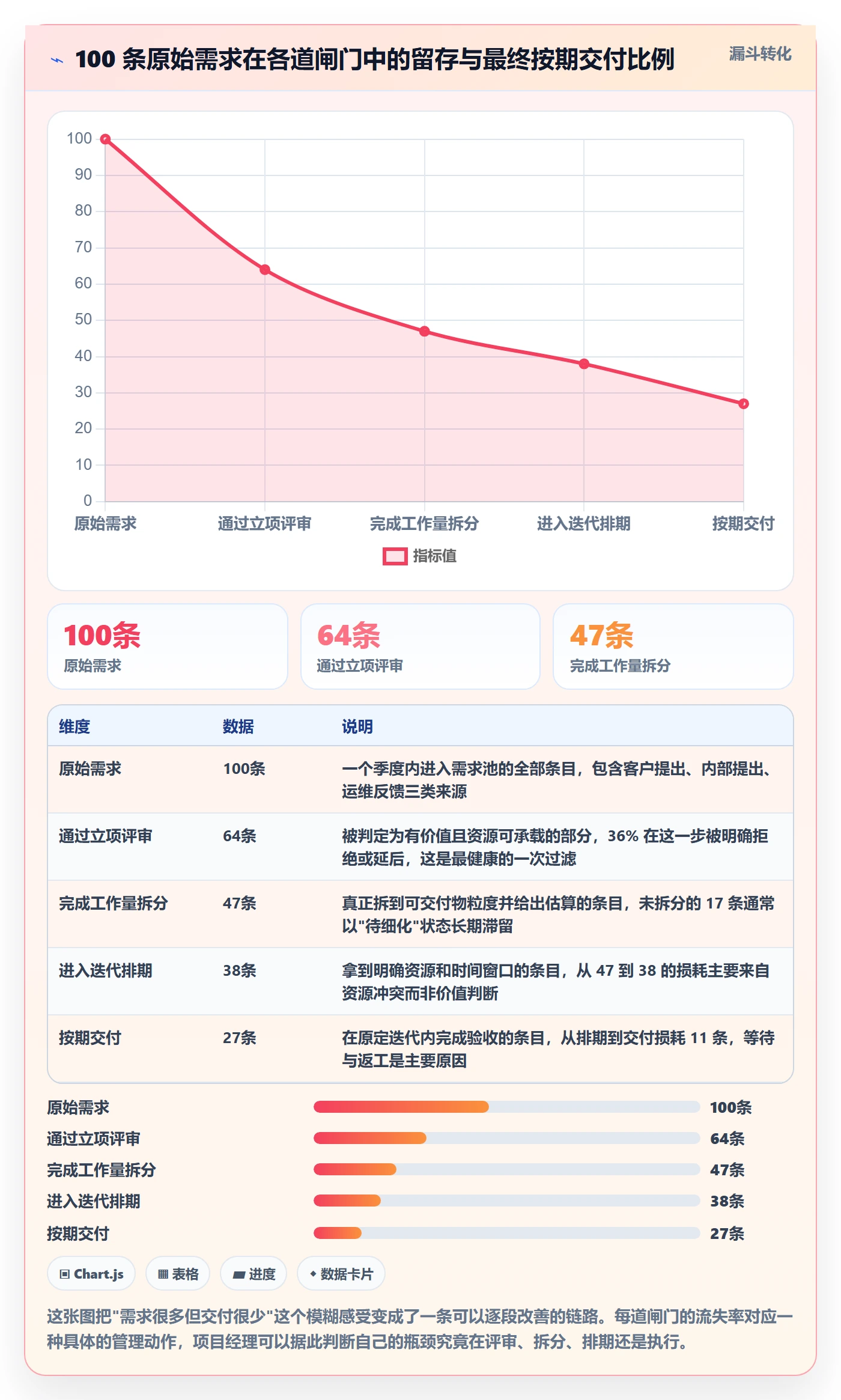 工作量实操方法:项目经理提升人力资源计划效率的协同管理方法与模板