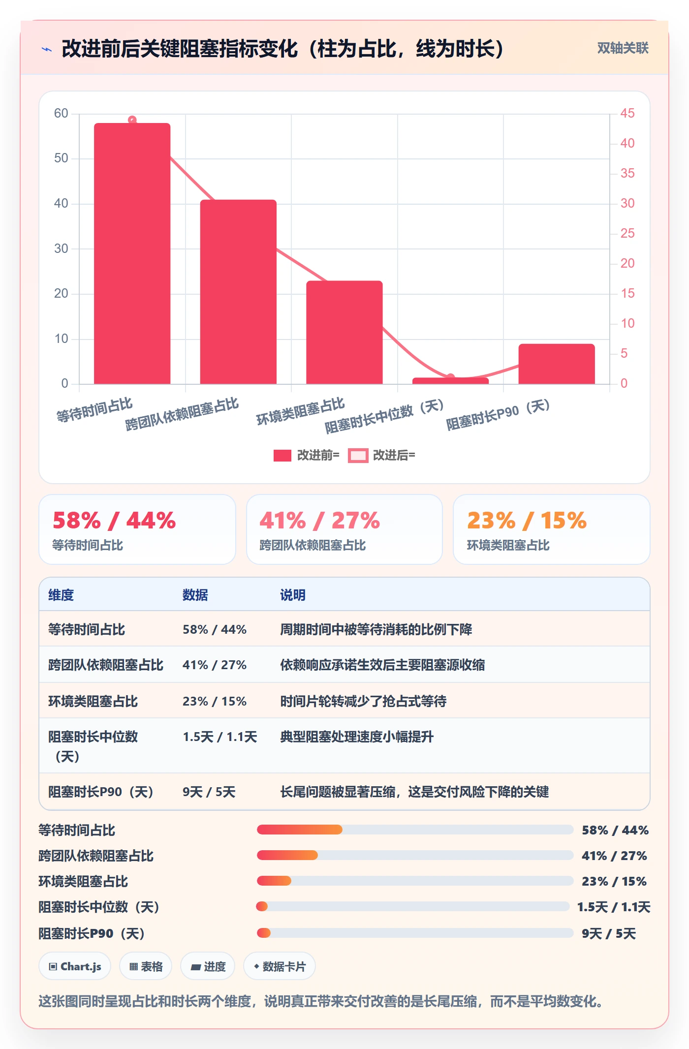 任务执行阻塞教程:研发团队数据分析,避坑指南