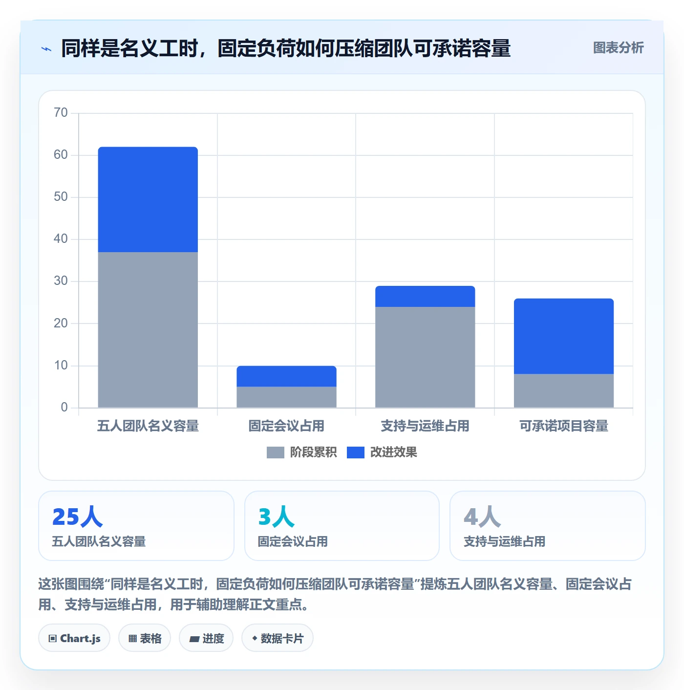 资源冲突实操方法：项目经理提升人力资源计划效率的落地方案方法与模板