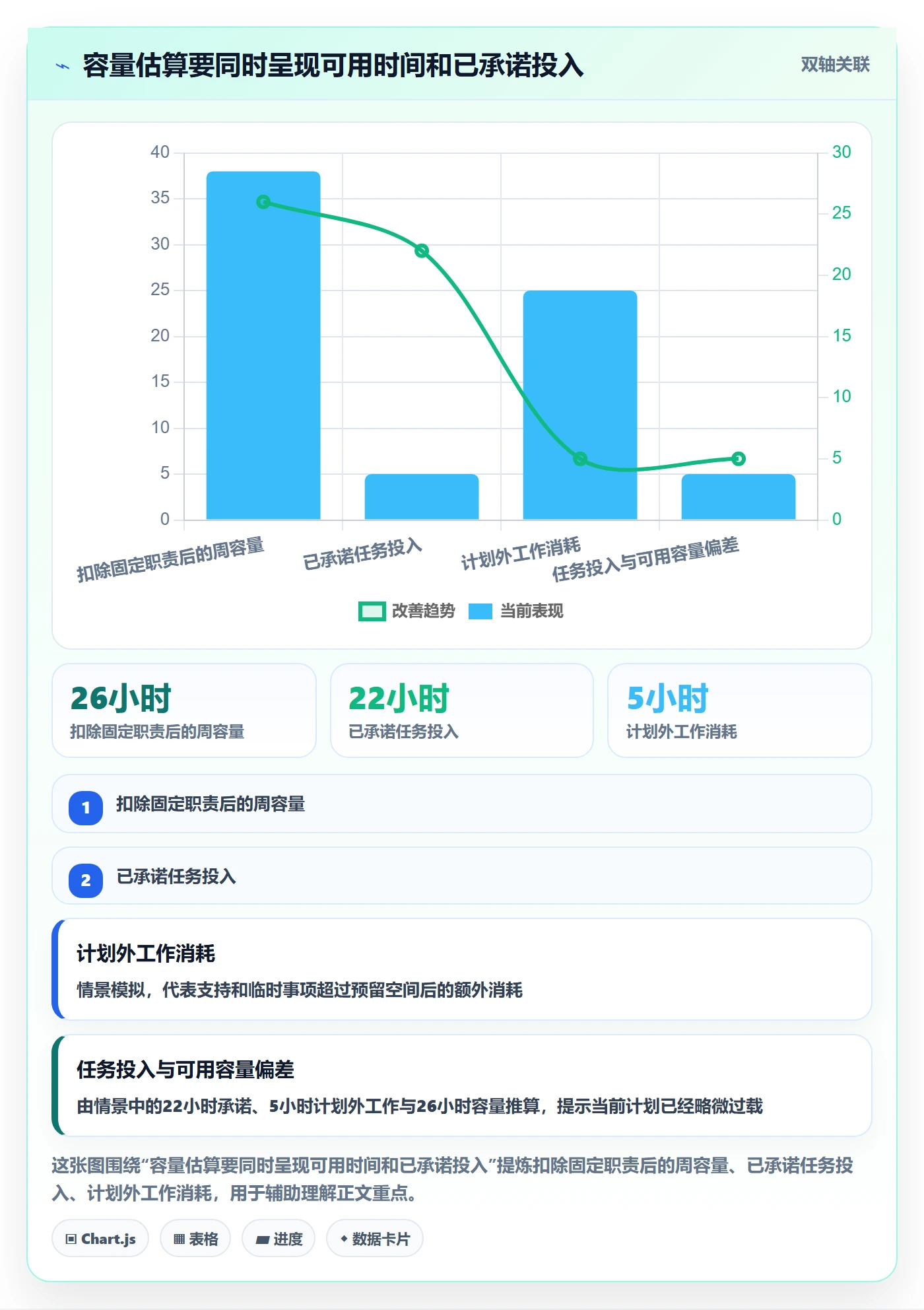 超负荷怎么做?项目成员效率提升:资源负载从0到1