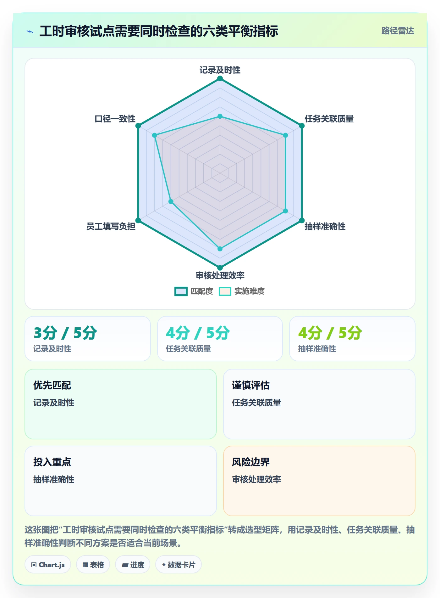 工时审核实操方法：研发团队提升工时管理效率的实操方法方法与模板