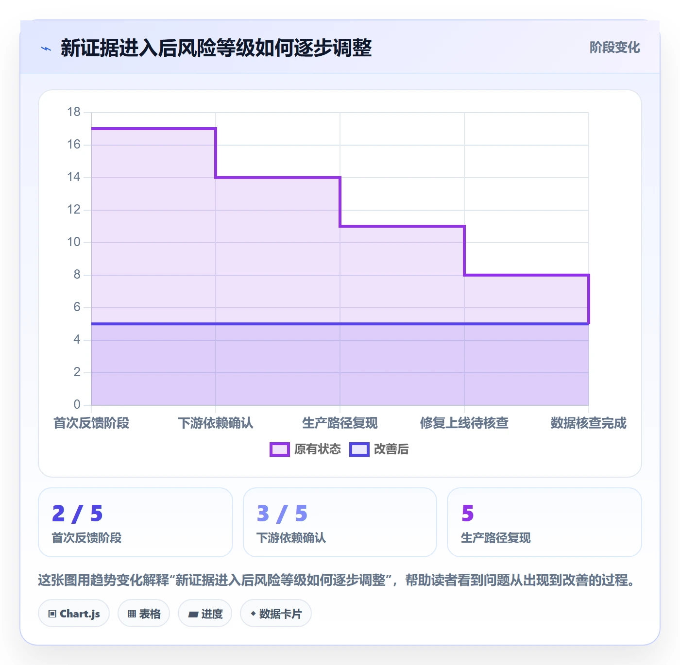 优先级管理方法大全:跨部门团队Bug / 缺陷风险控制落地清单