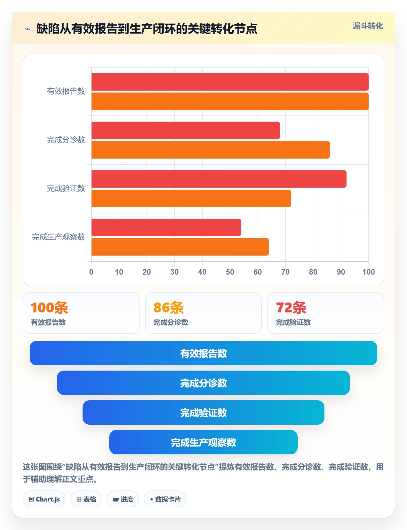 修复怎么做?企业管理者入门指南:Bug / 缺陷从0到1