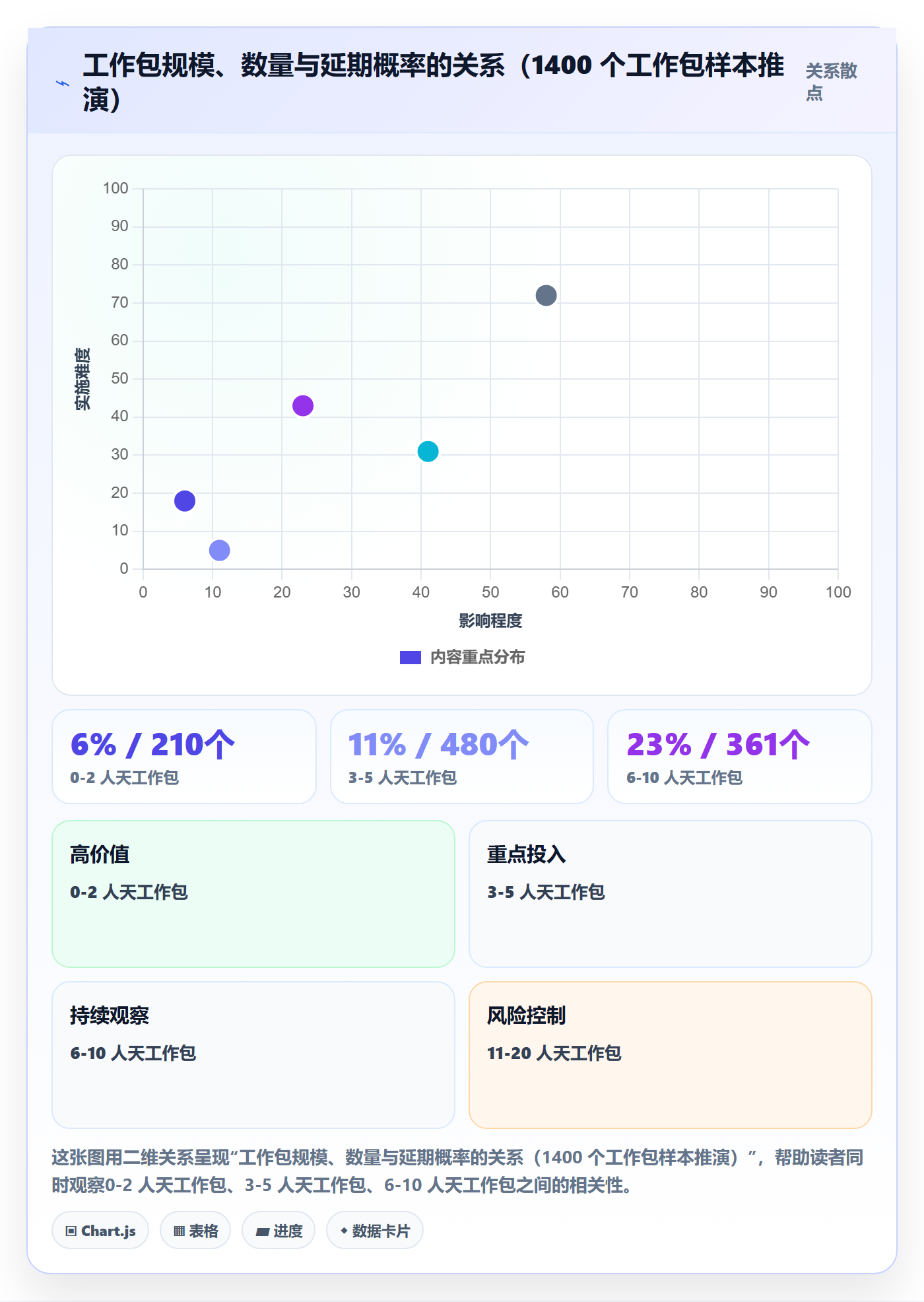 项目范围如何做好工作分解？管理层风险控制与操作步骤