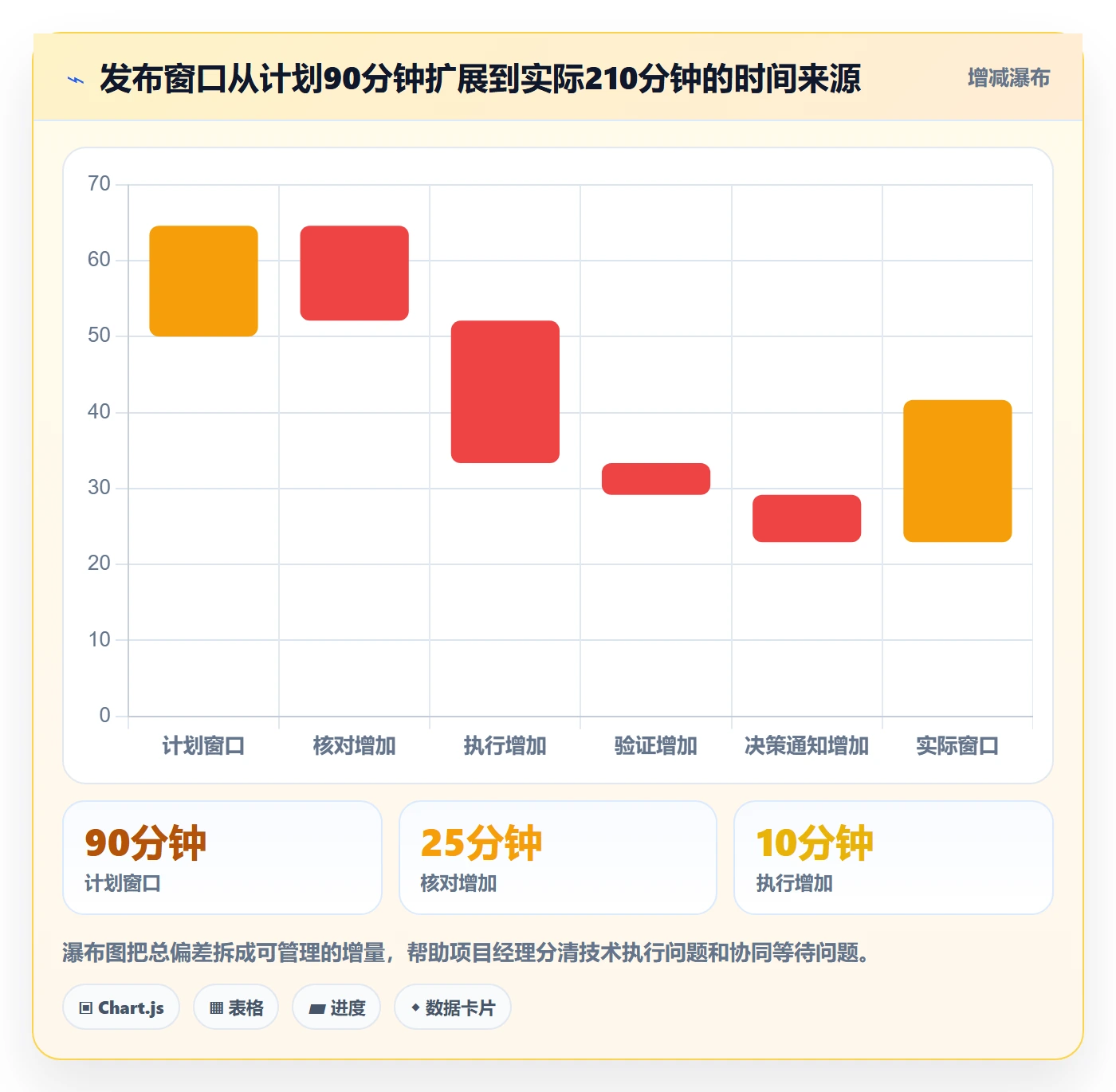 上线实操方法:项目经理提升发布管理效率的协同管理方法与模板