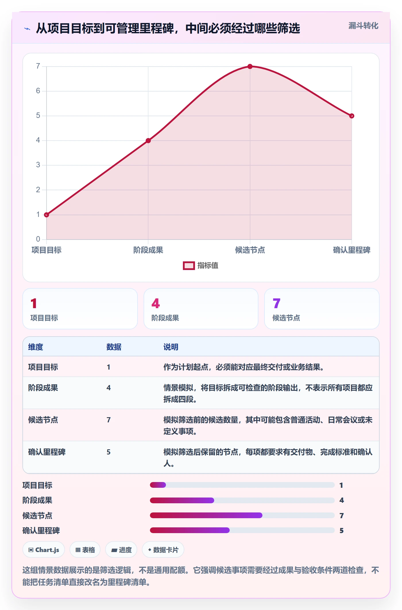 里程碑怎么做？项目负责人效率提升：甘特图从0到1