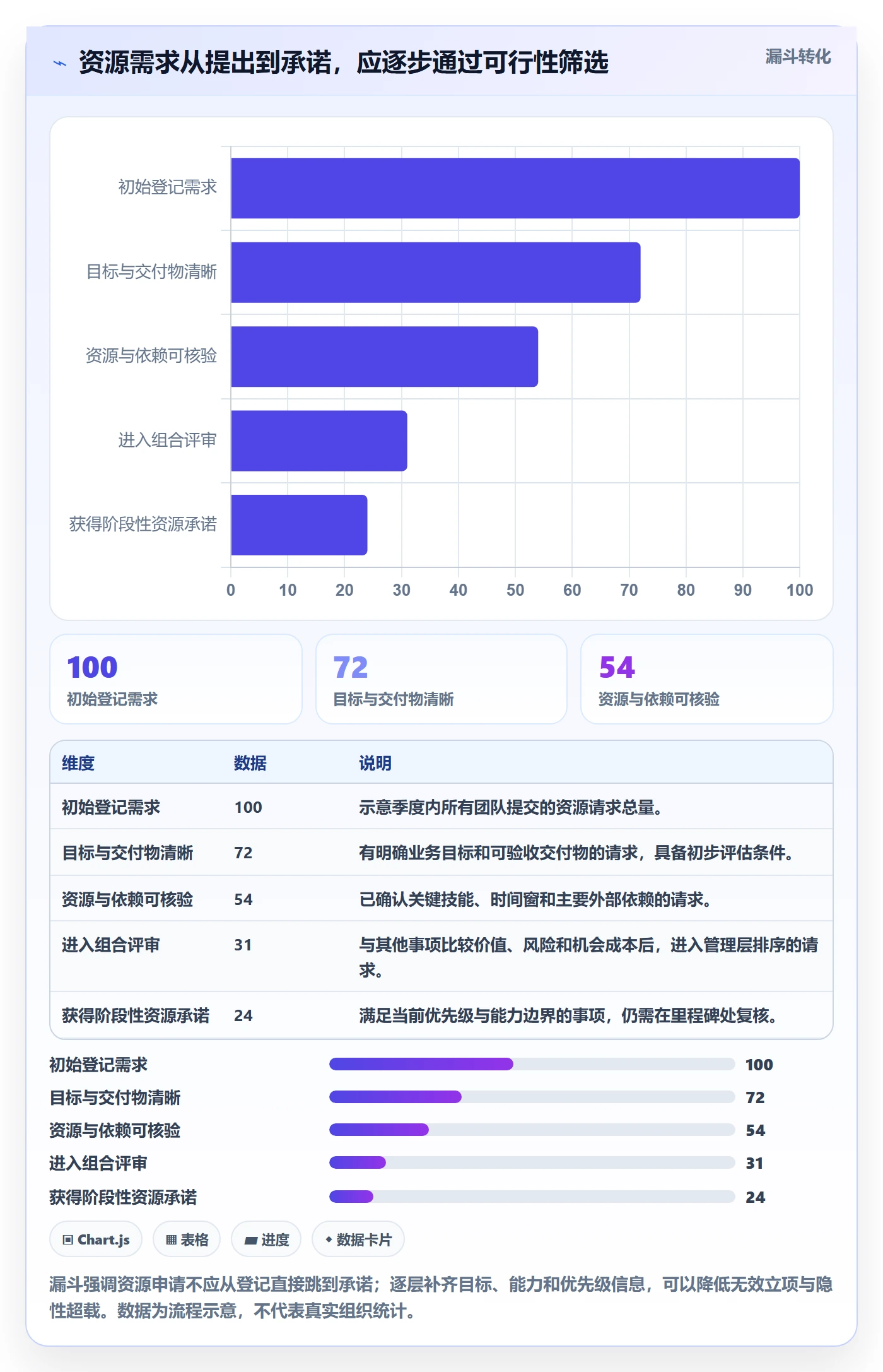资源管理技能全流程:管理层数据分析与一文讲清