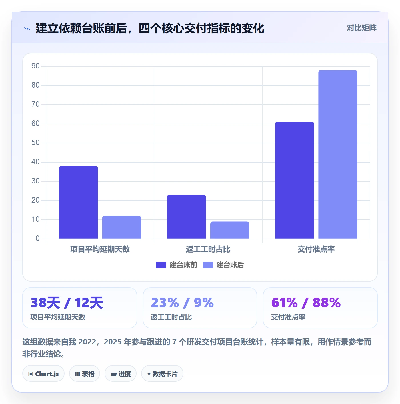 任务依赖如何做好依赖冲突？企业管理者数据分析与操作步骤