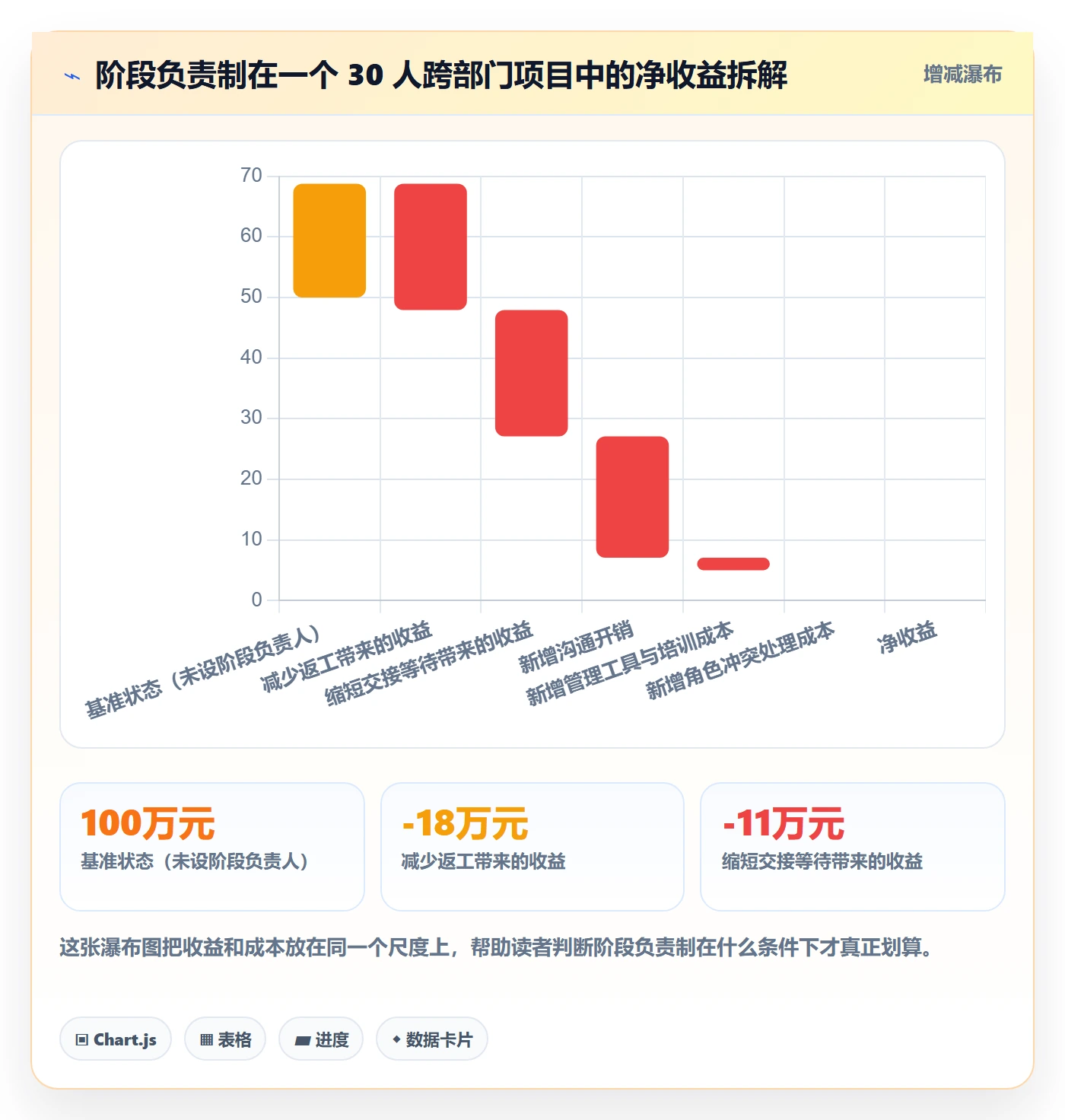 阶段负责人最佳实践:跨部门团队项目阶段实操方法,常见问题