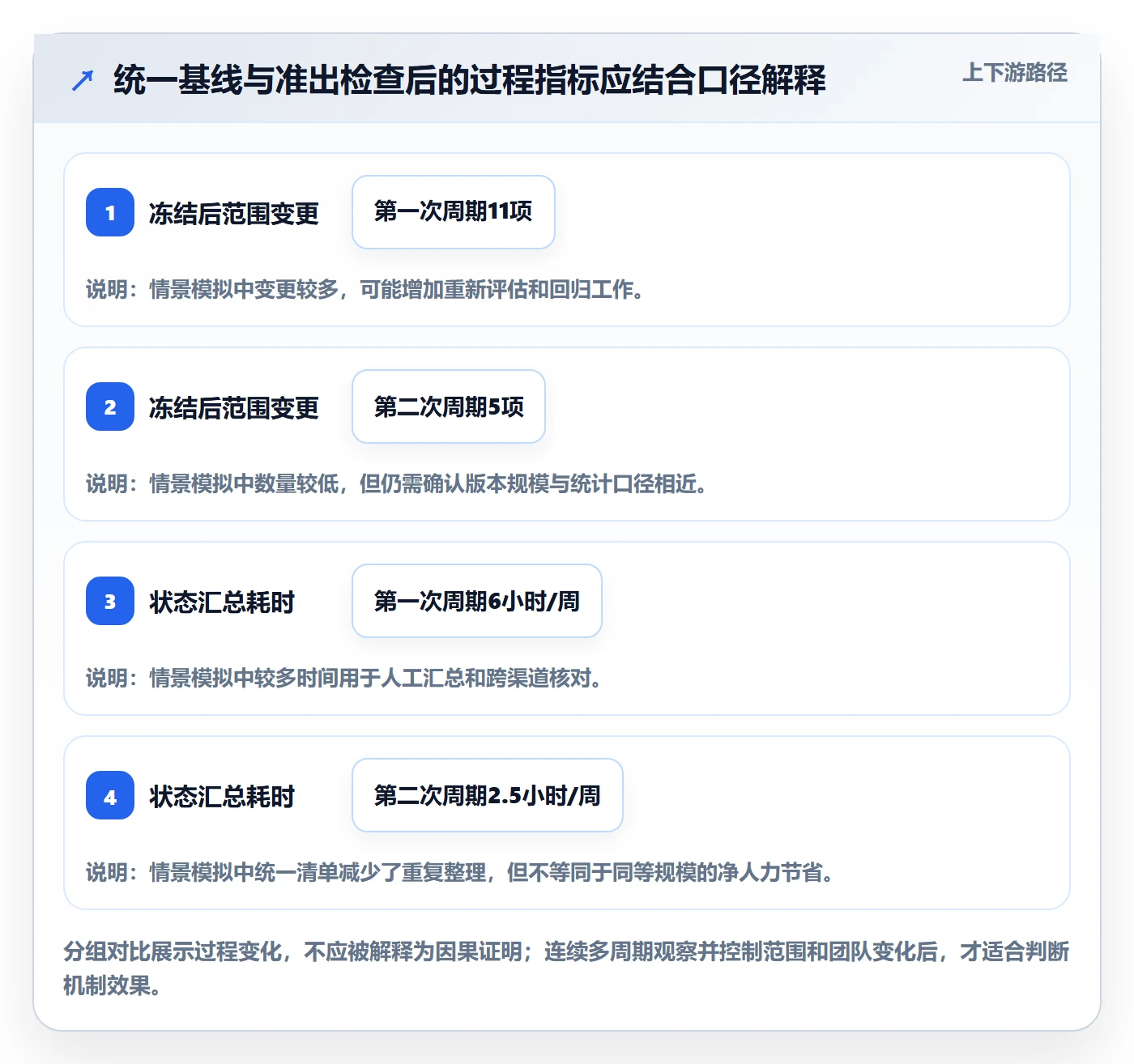 版本管理如何做好版本?跨部门团队协同管理与操作步骤