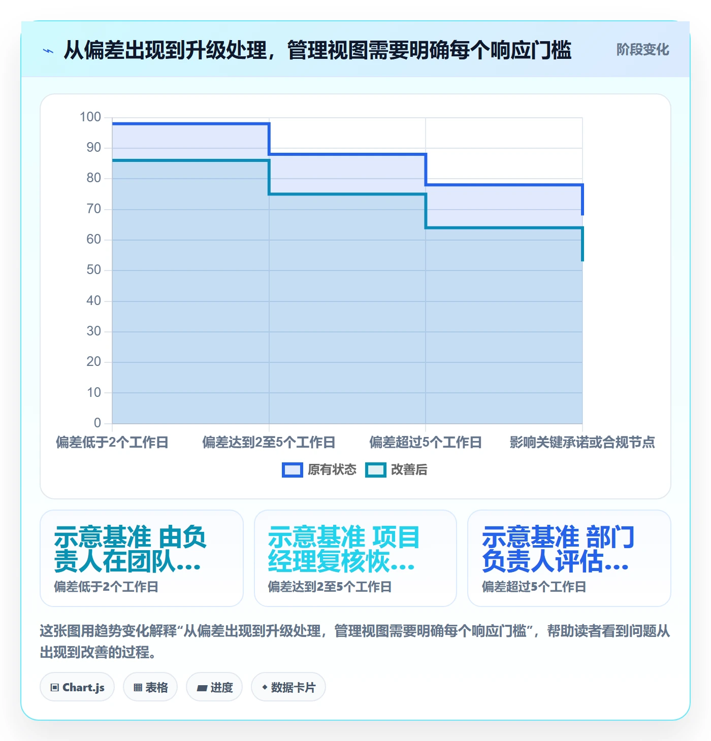 自定义列管理指南:管理层如何做好列表视图,风险控制全流程