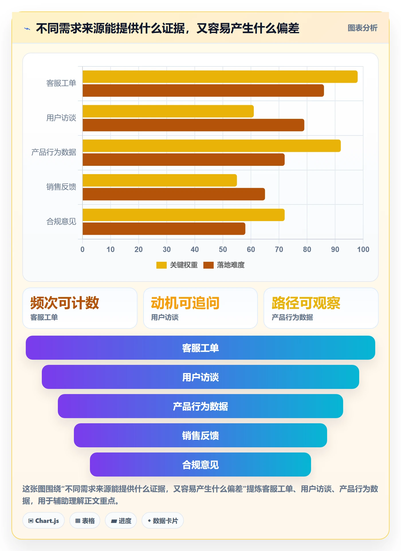 需求管理需求收集教程:项目经理实操方法,避坑指南