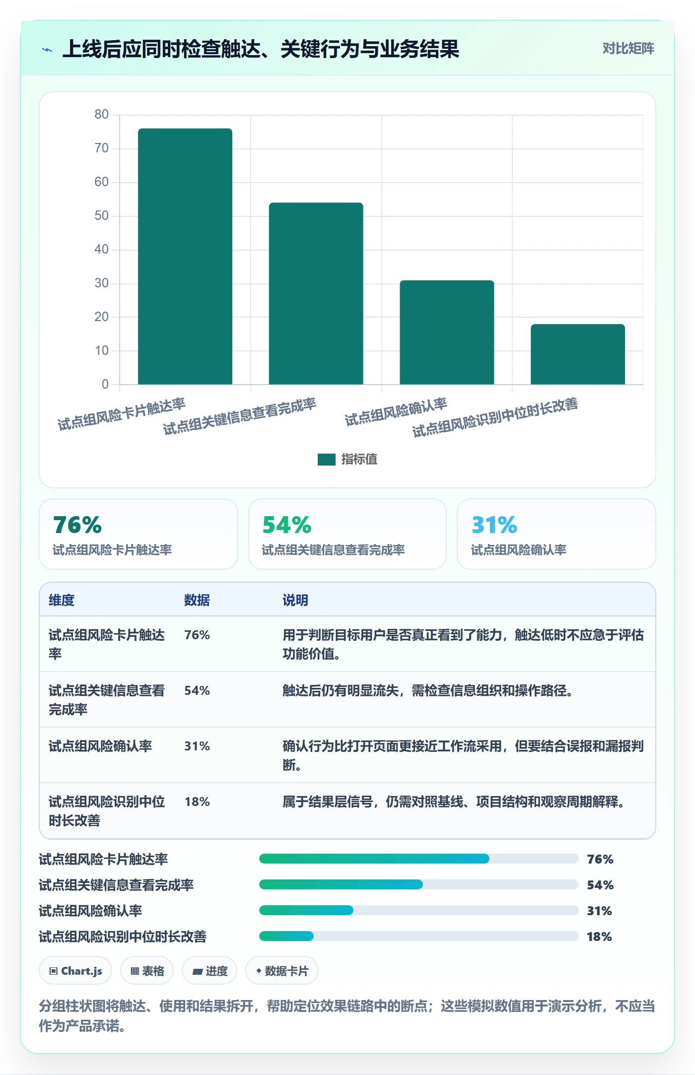 Epic怎么做?产品经理数据分析:产品需求从0到1