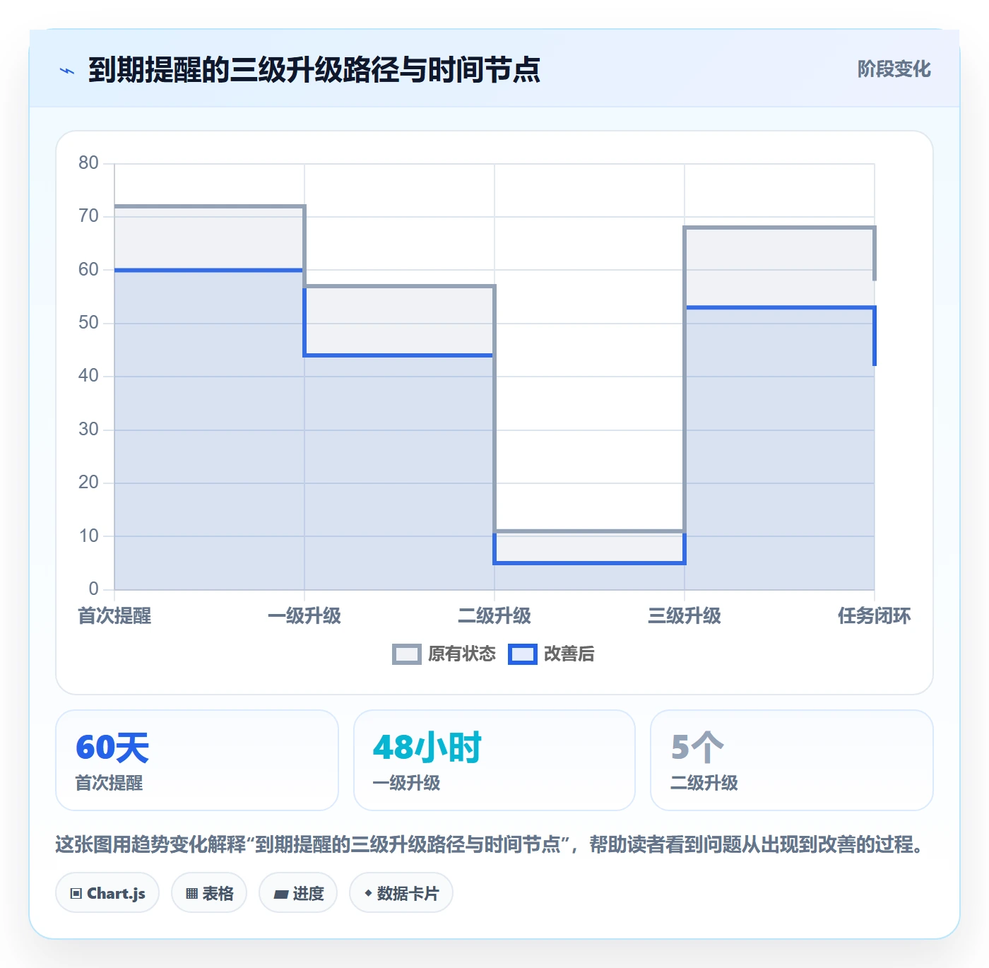 到期提醒管理指南:跨部门团队如何做好任务提醒,数据分析全流程