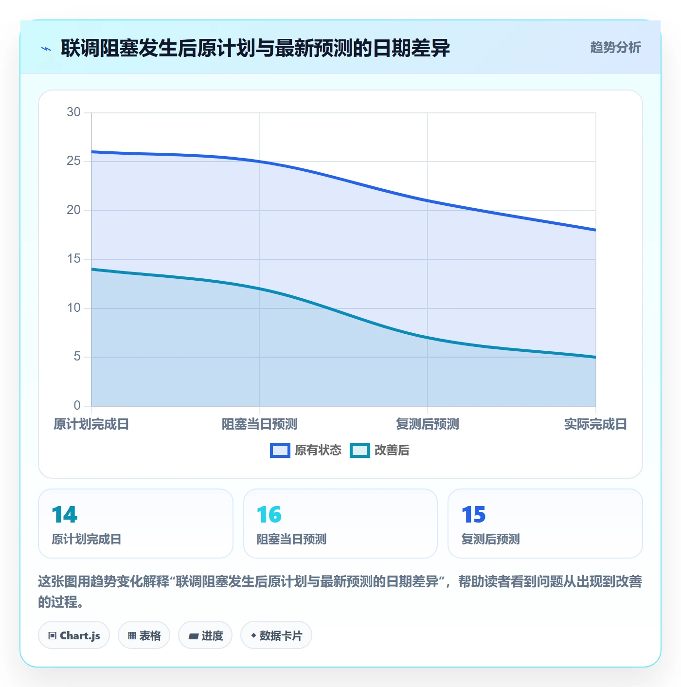 甘特图如何做好计划时间?研发团队流程优化与操作步骤
