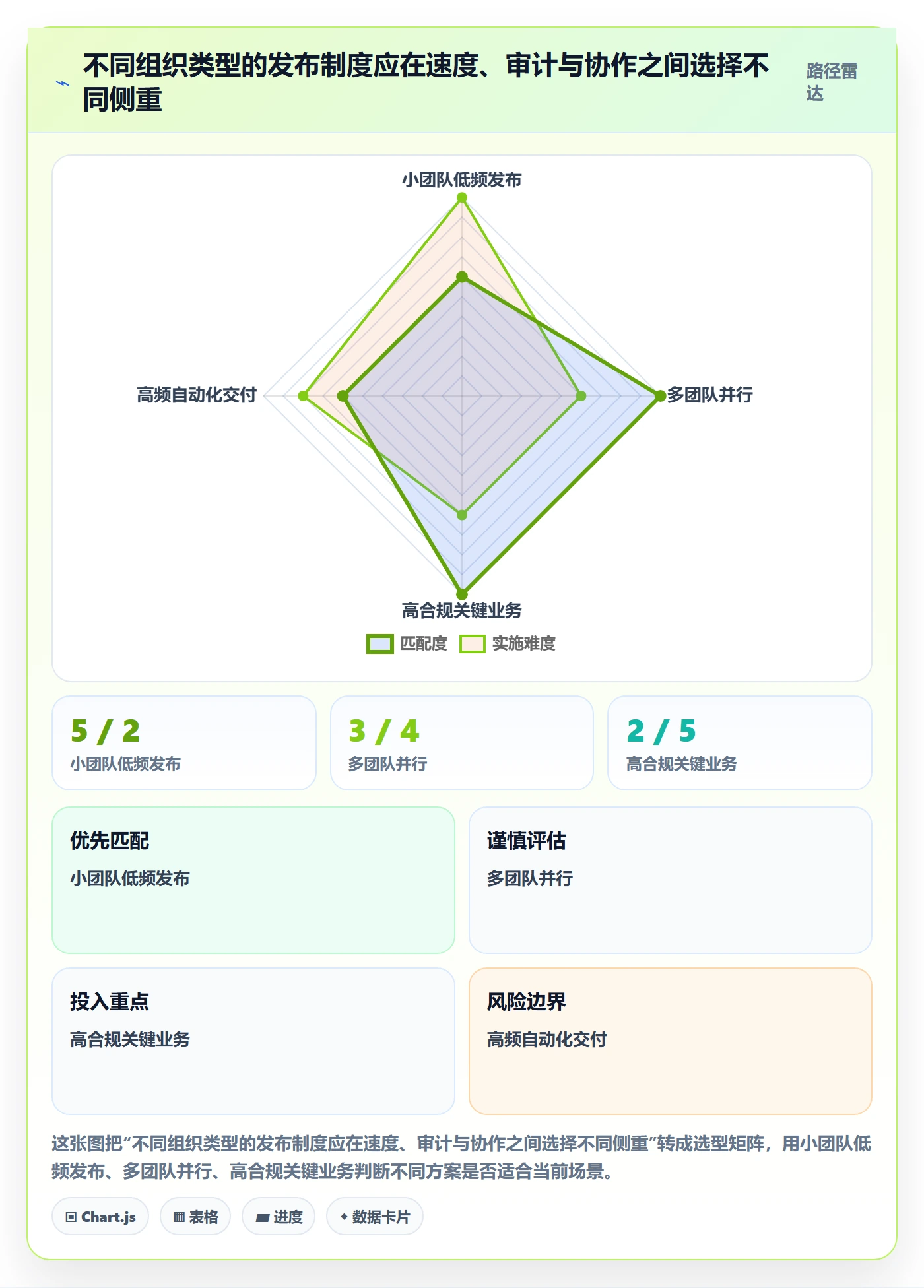发布管理如何做好发布记录？管理层制度设计与操作步骤