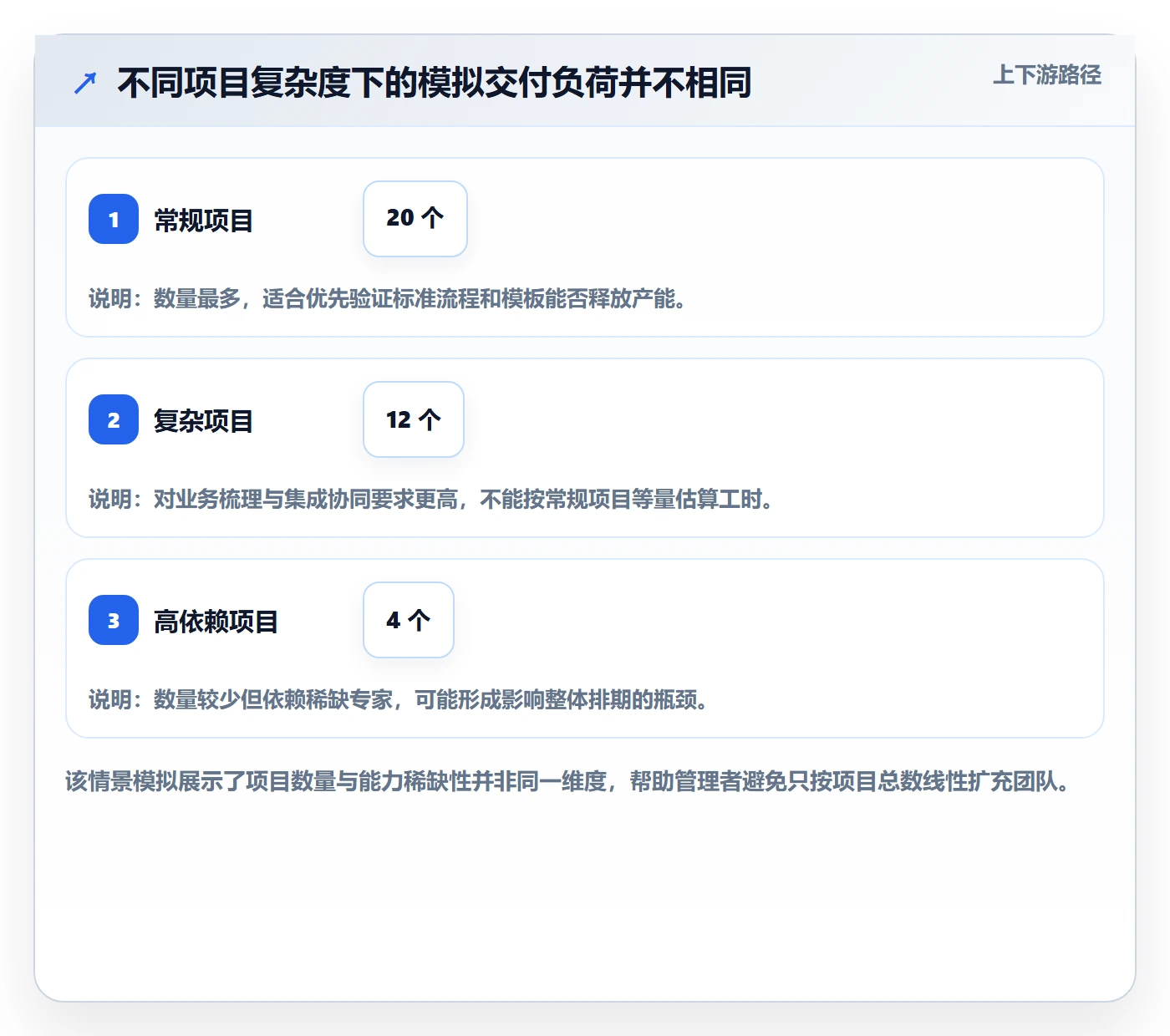 人力资源计划人力规划全流程：企业管理者入门指南与一文讲清