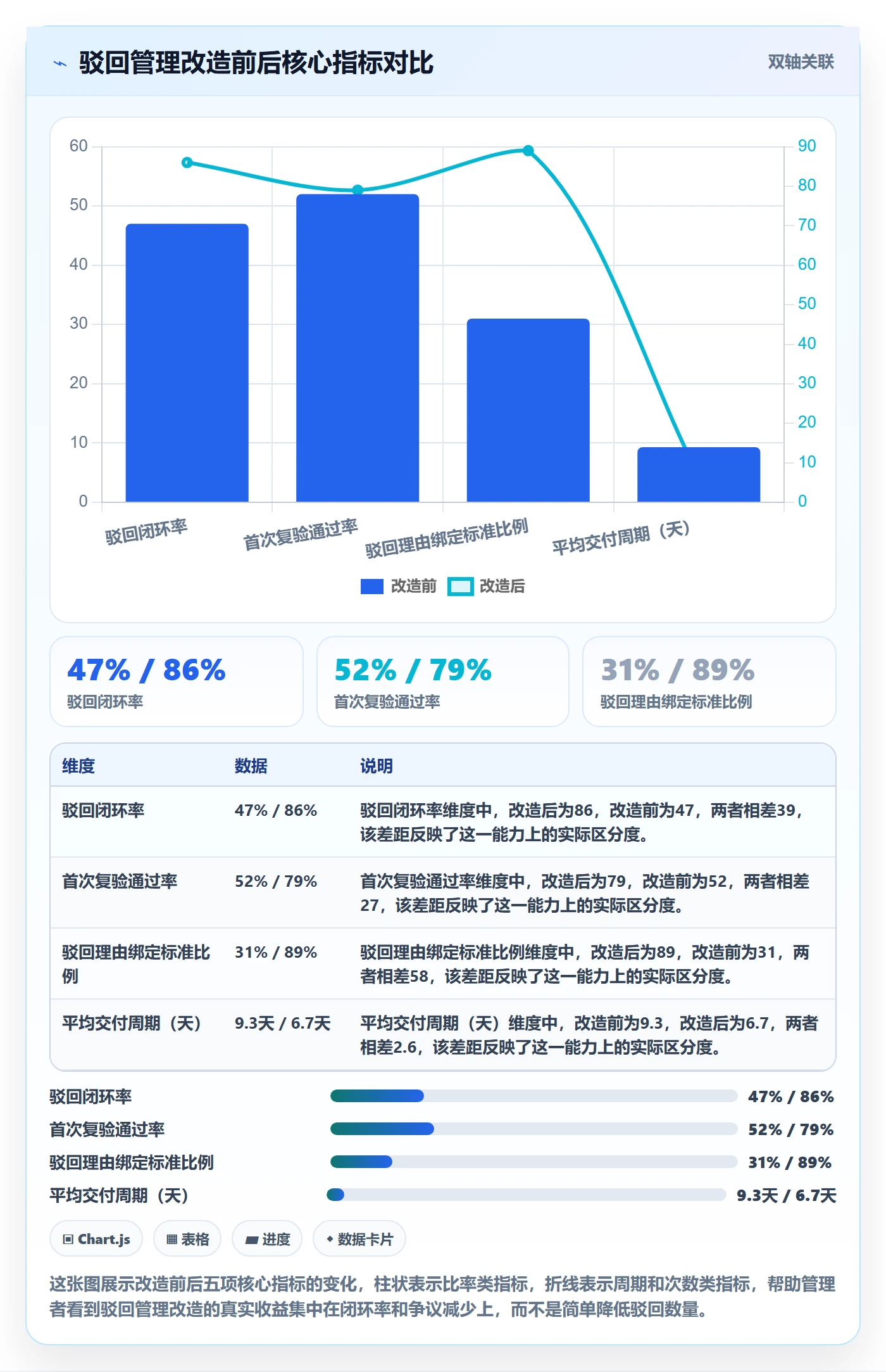 驳回管理指南:企业管理者如何做好任务验收,实操方法全流程