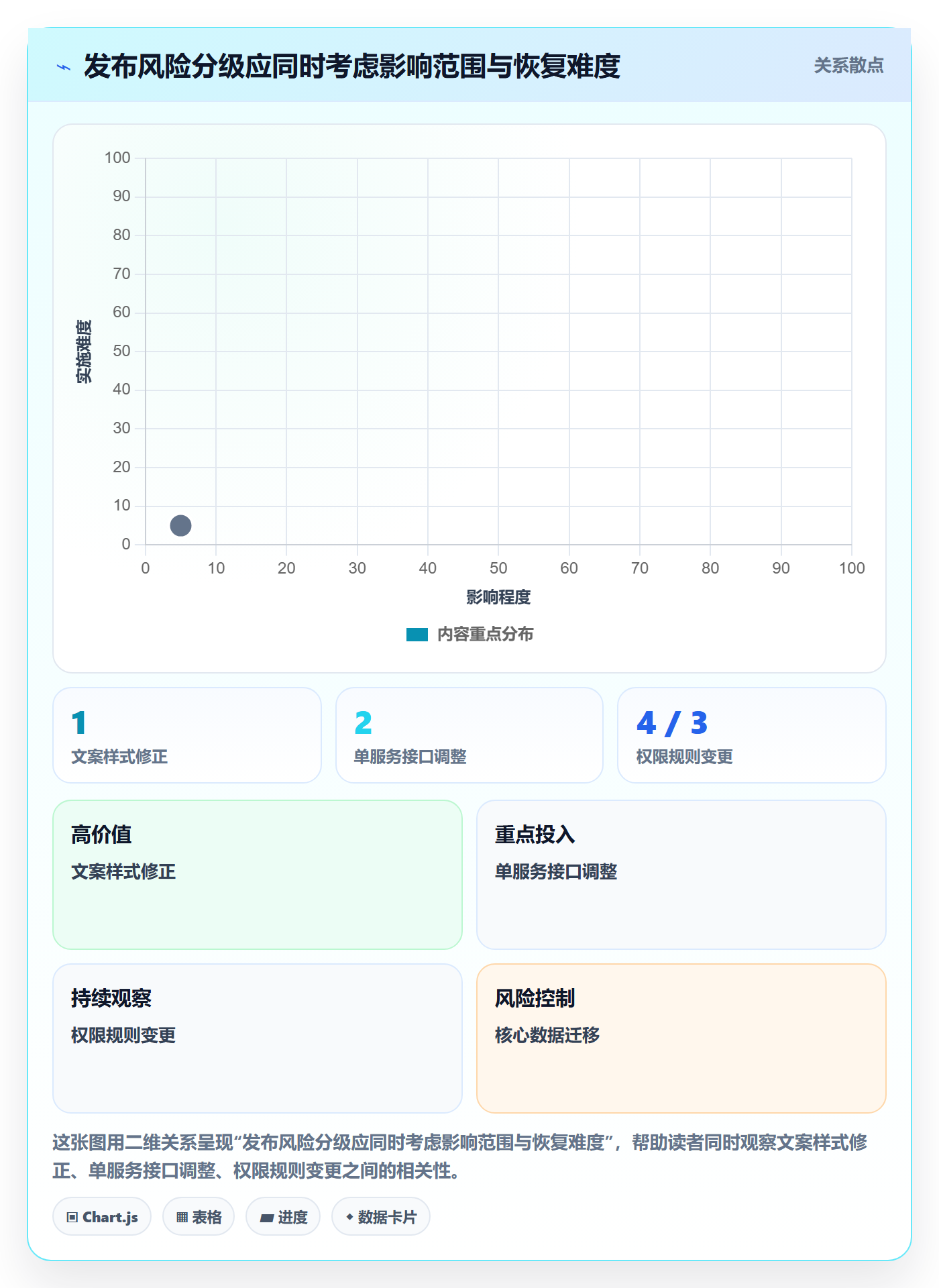 发布记录实操方法:项目成员提升发布管理效率的落地方案方法与模板