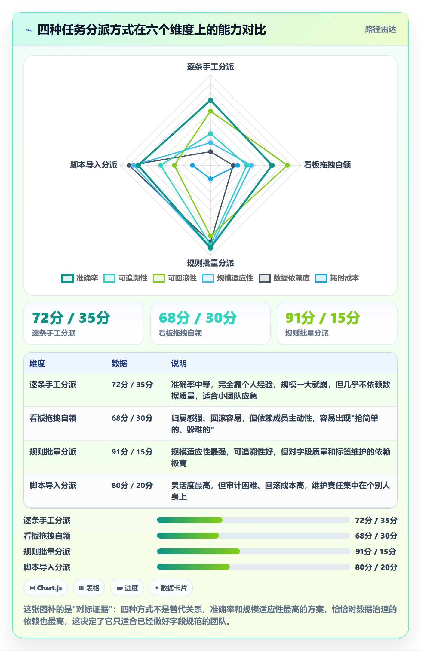 任务分派批量分配全流程:研发团队流程优化与一文讲清