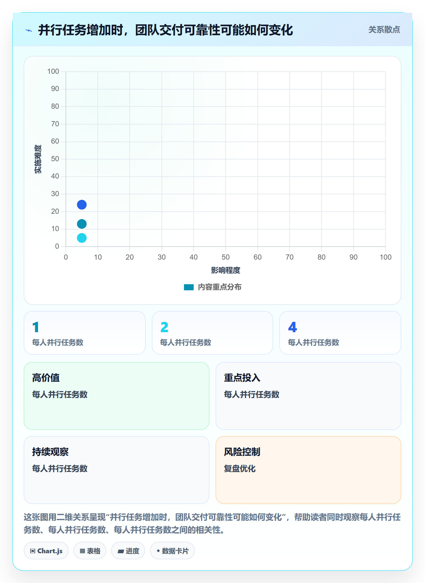 资源管理如何做好团队？实施团队流程优化与操作步骤