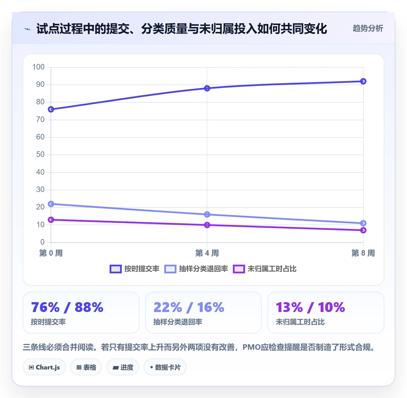 日报工时落地方案:PMO开展工时表的风险控制案例解析