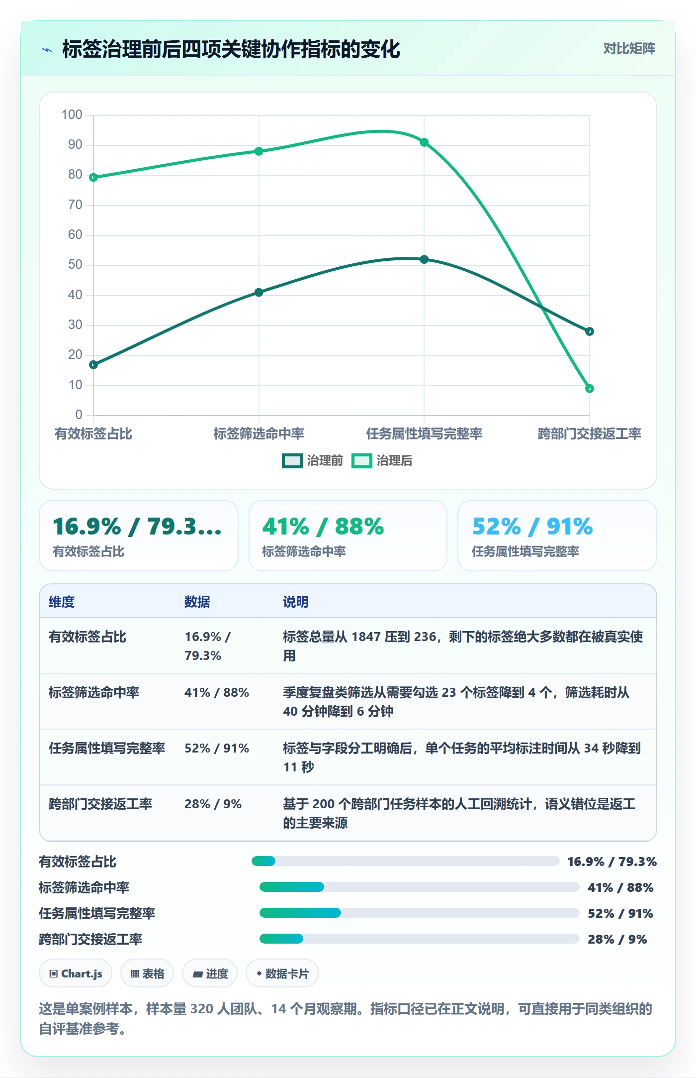 标签落地方案:跨部门团队开展任务属性的流程优化案例解析