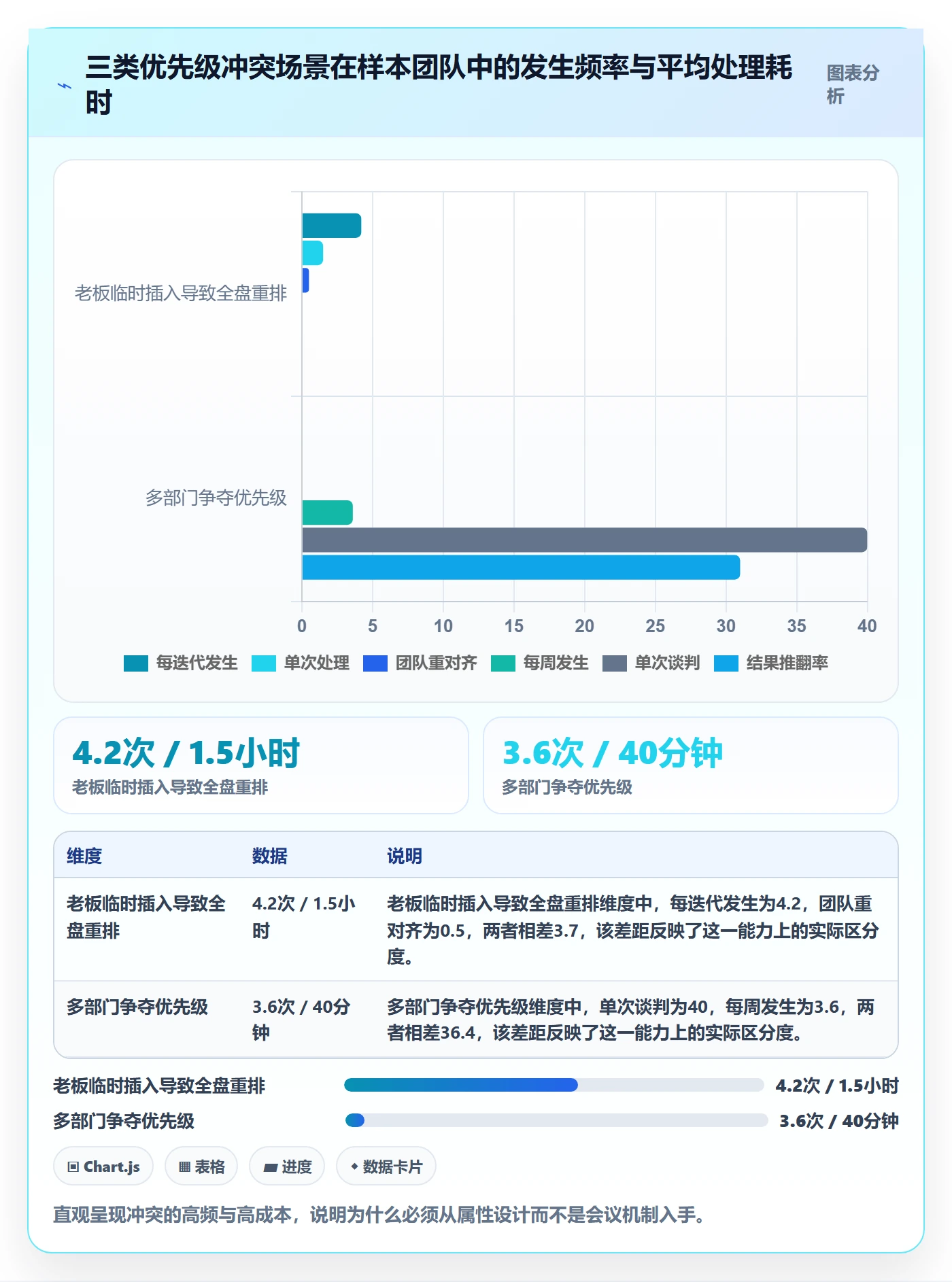 优先级管理指南:产品经理如何做好任务属性,效率提升全流程