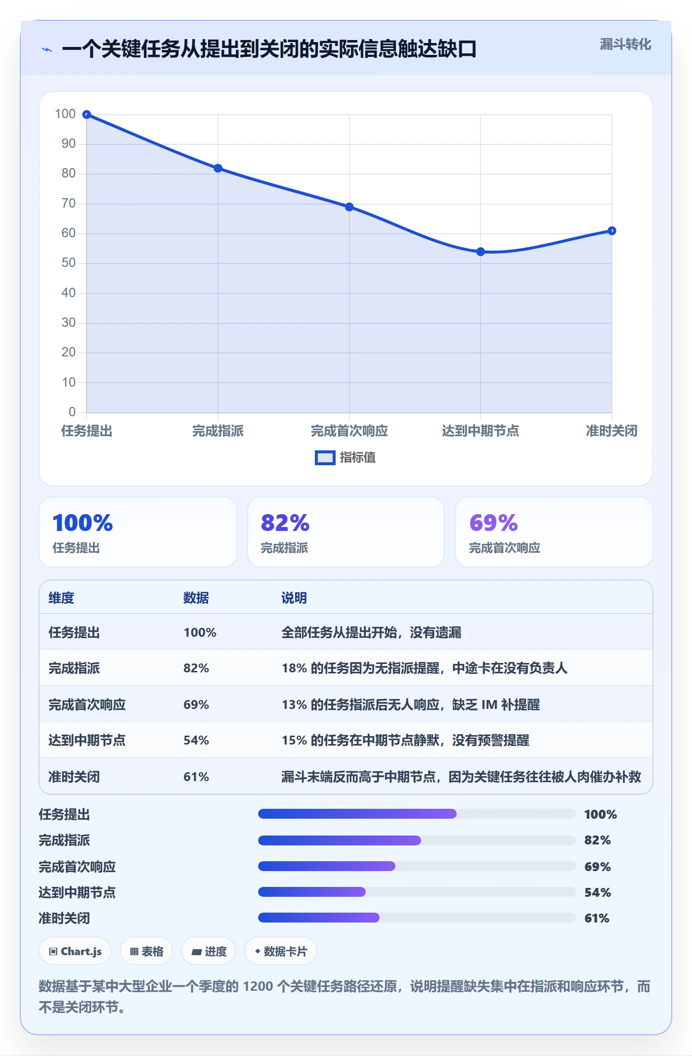 任务提醒如何做好消息通知?企业管理者实操方法与操作步骤