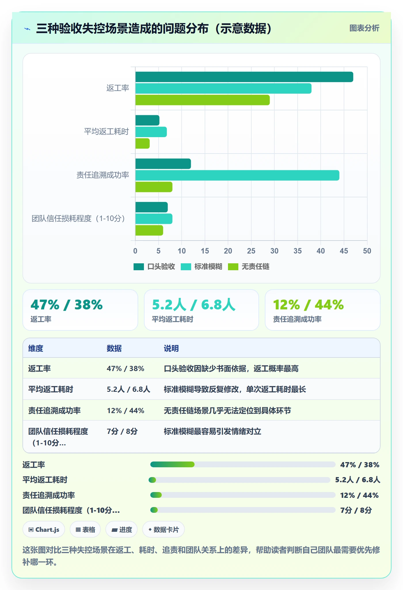任务验收如何做好确认完成?企业管理者入门指南与操作步骤
