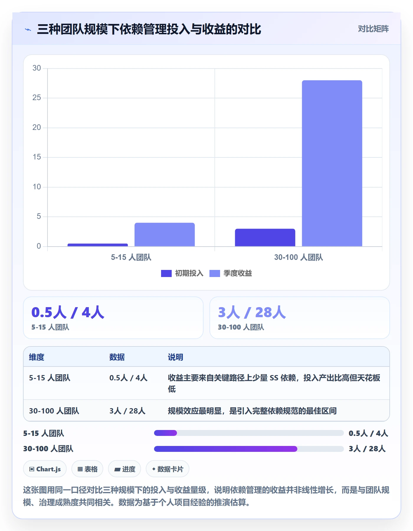 任务依赖SS全流程:项目成员效率提升与一文讲清